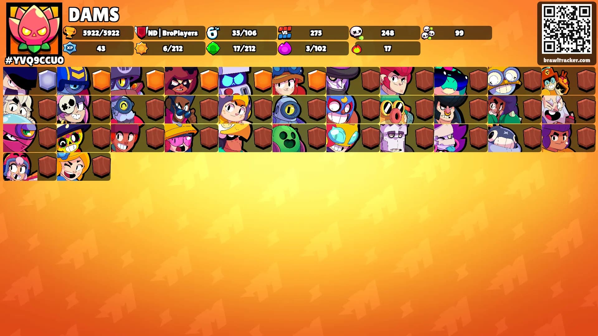 DAMS's Ranks