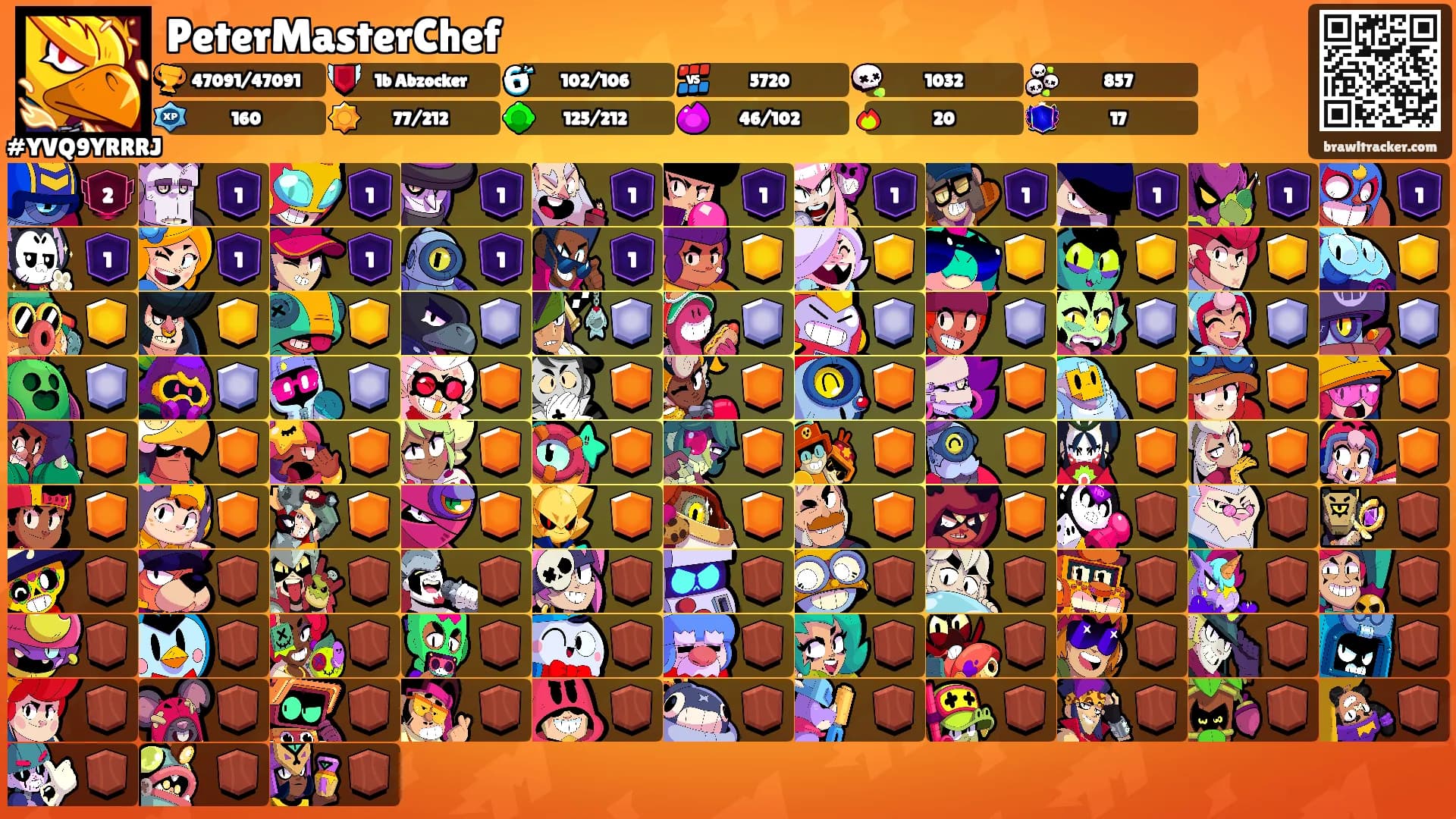 PeterMasterChef's Ranks