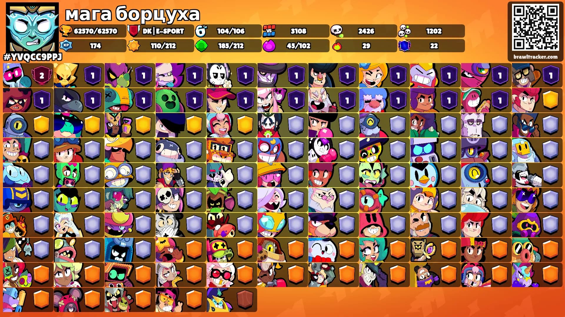 мага борцуха's Ranks