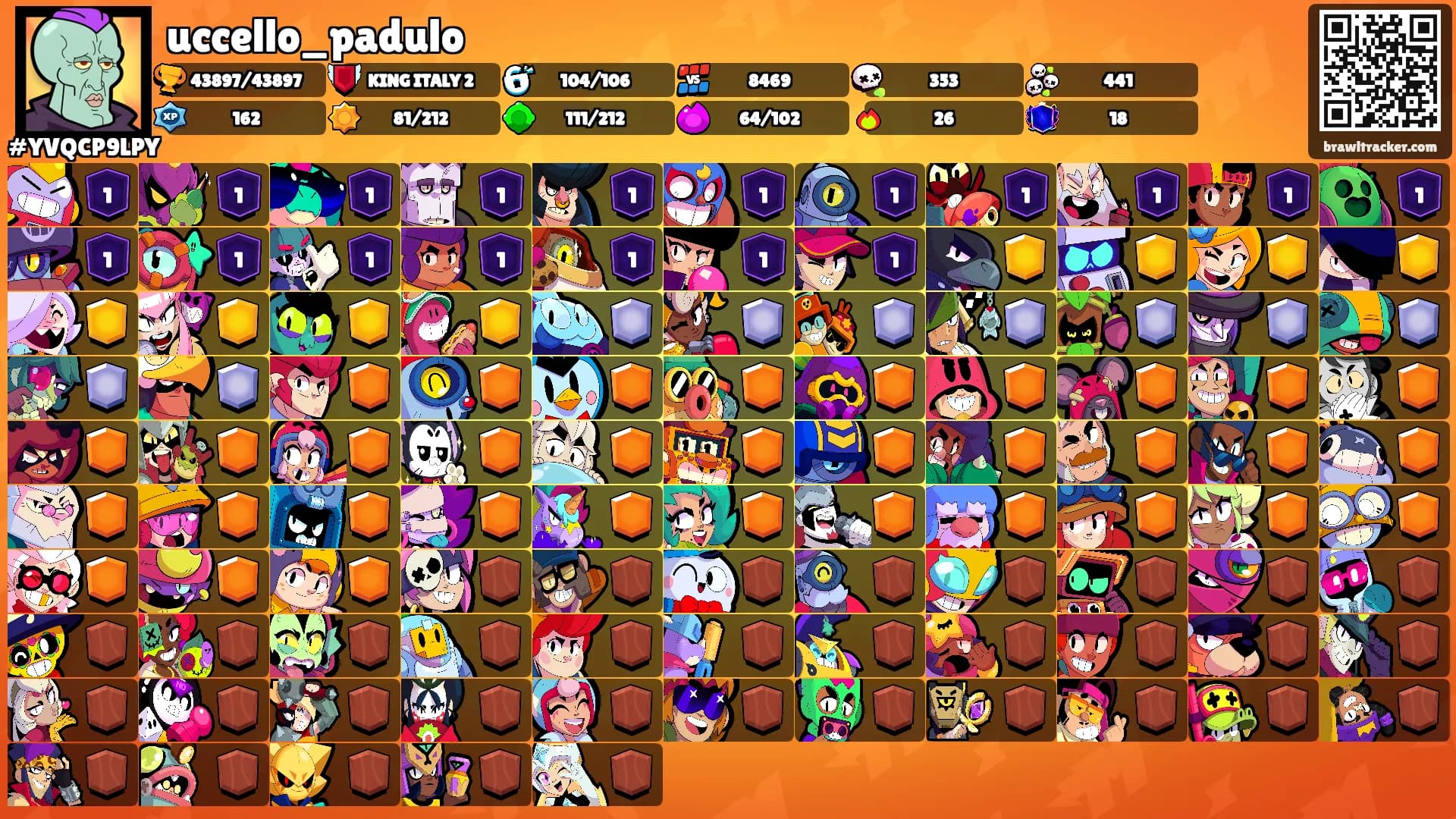 uccello_padulo's Ranks