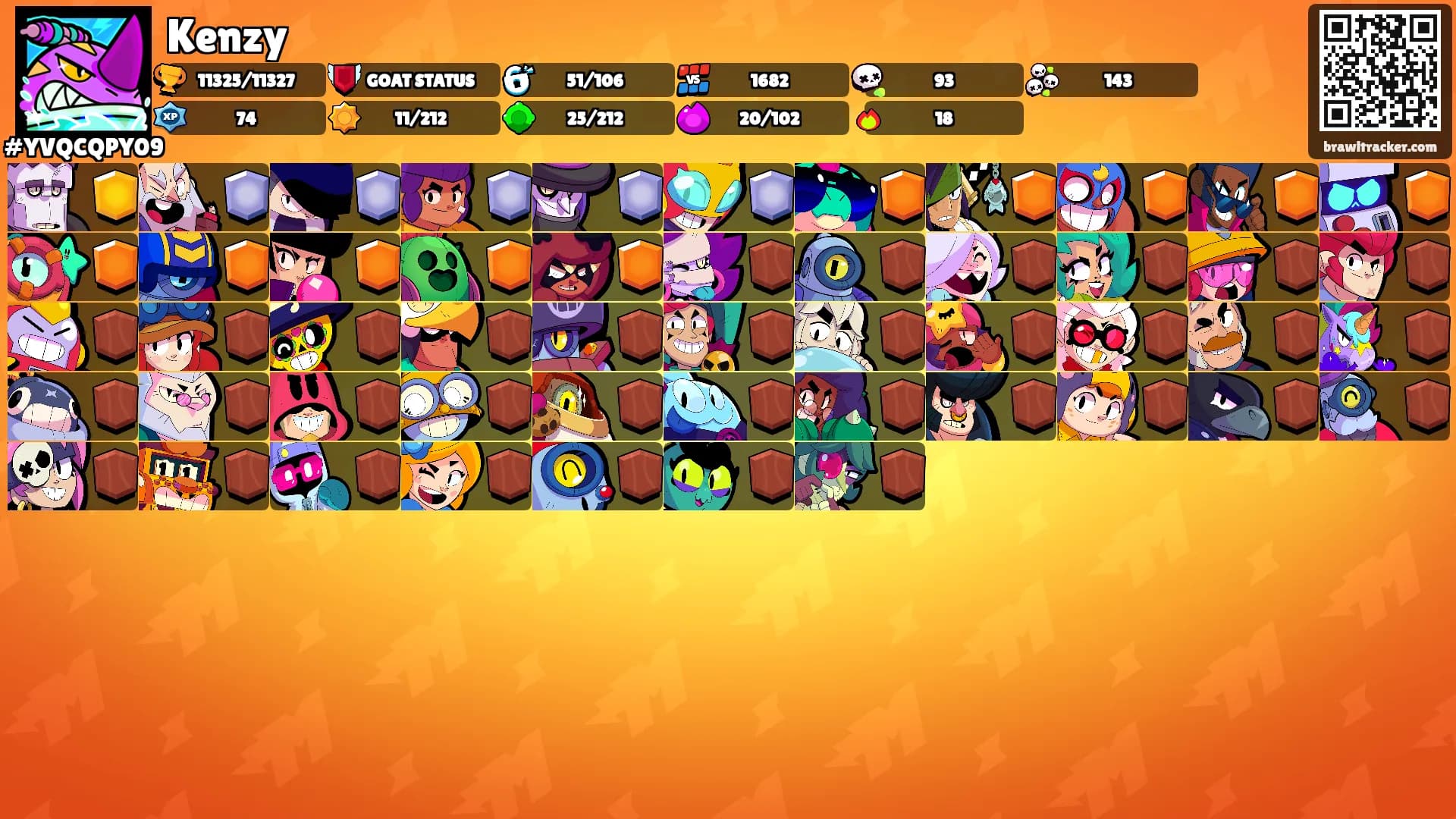 Kenzy's Ranks