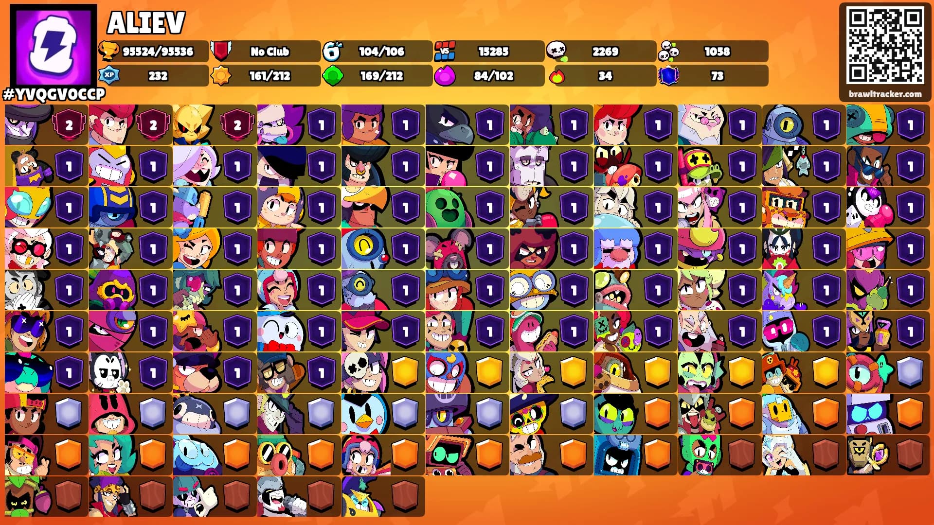 ALIEV's Ranks