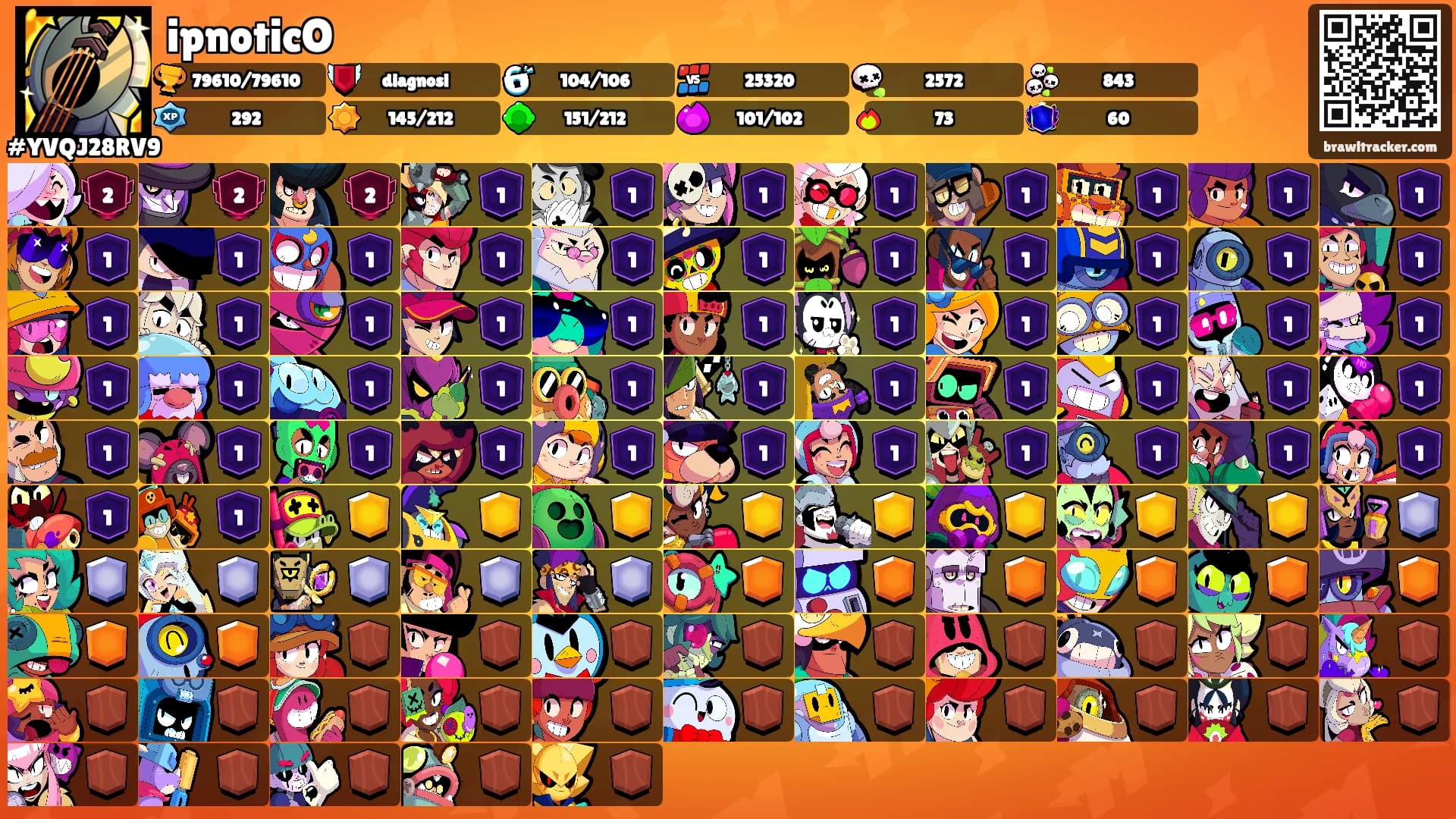 ipnoticO's Ranks
