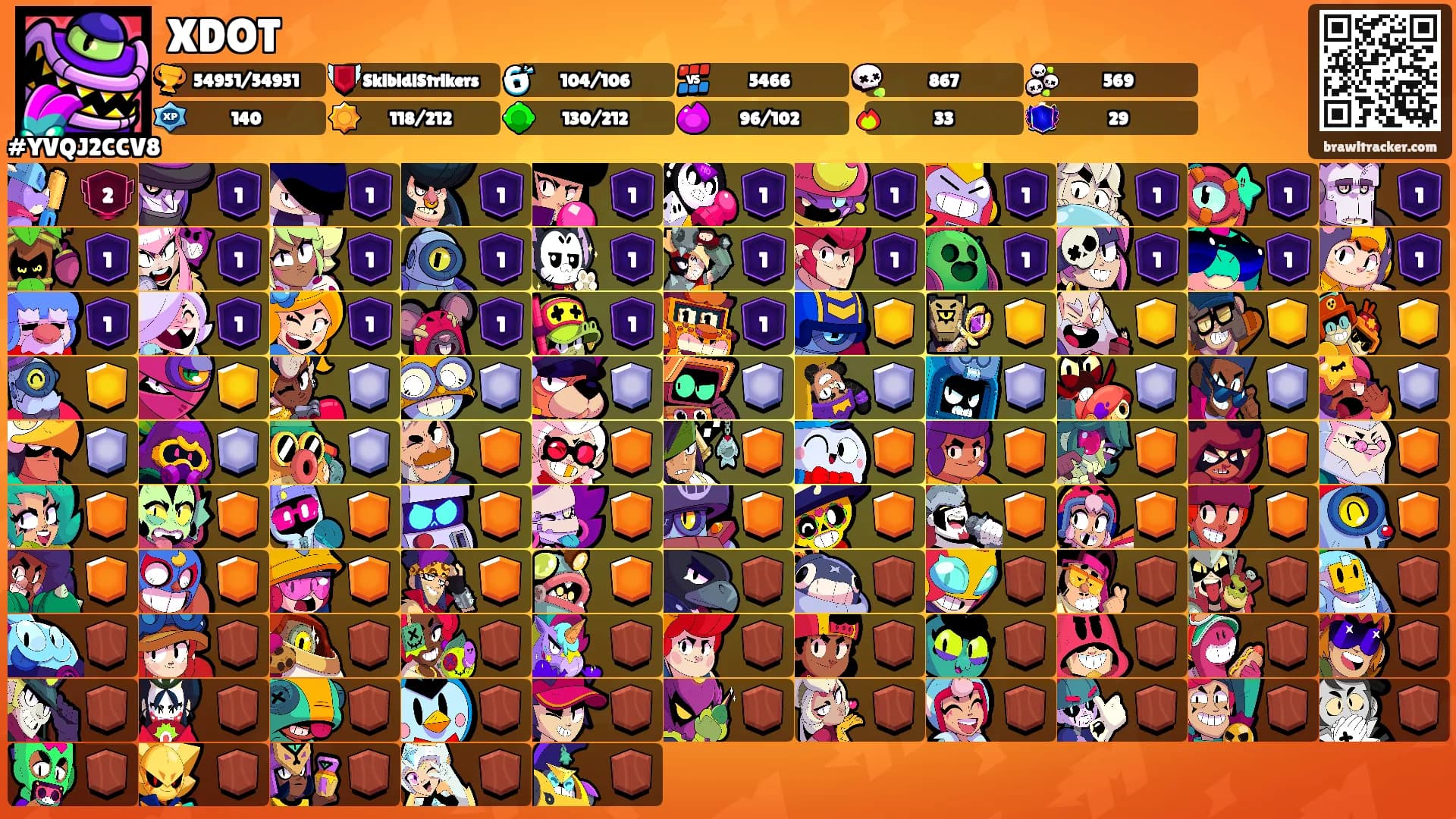 XDOT's Ranks