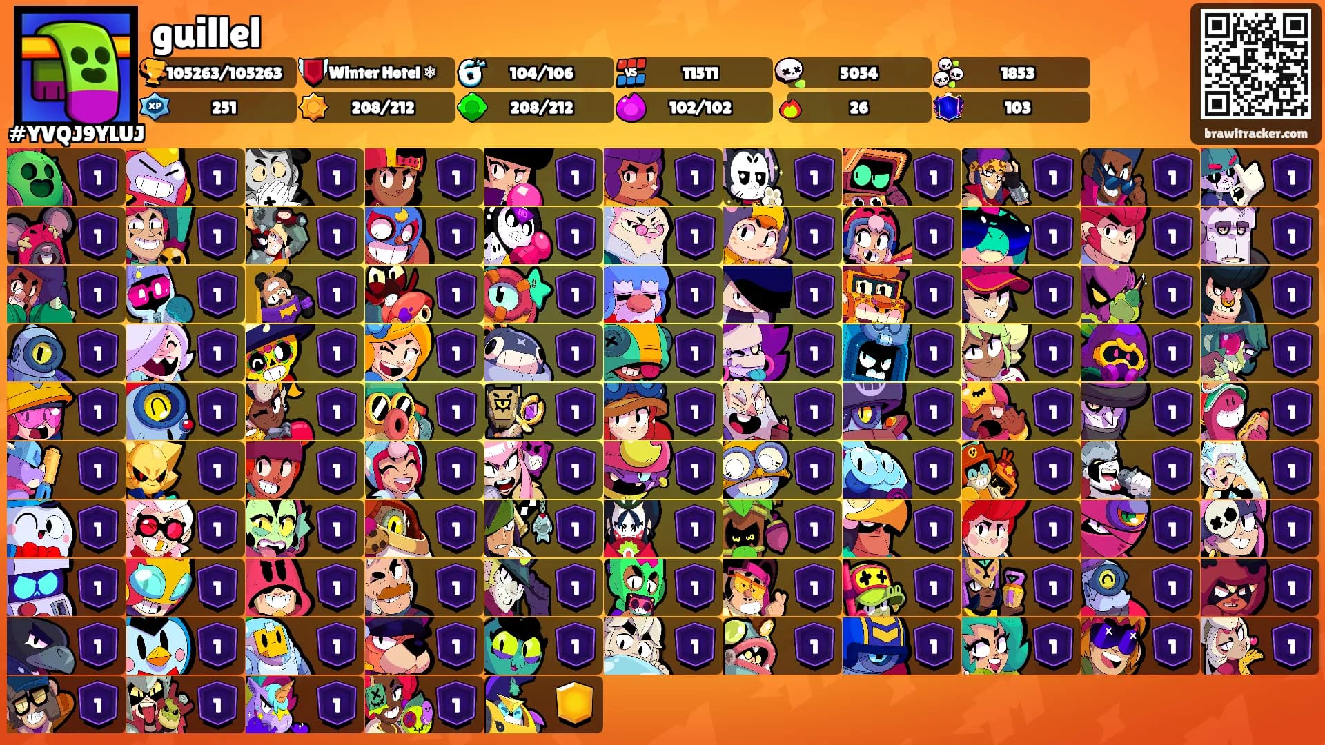 guillel's Ranks