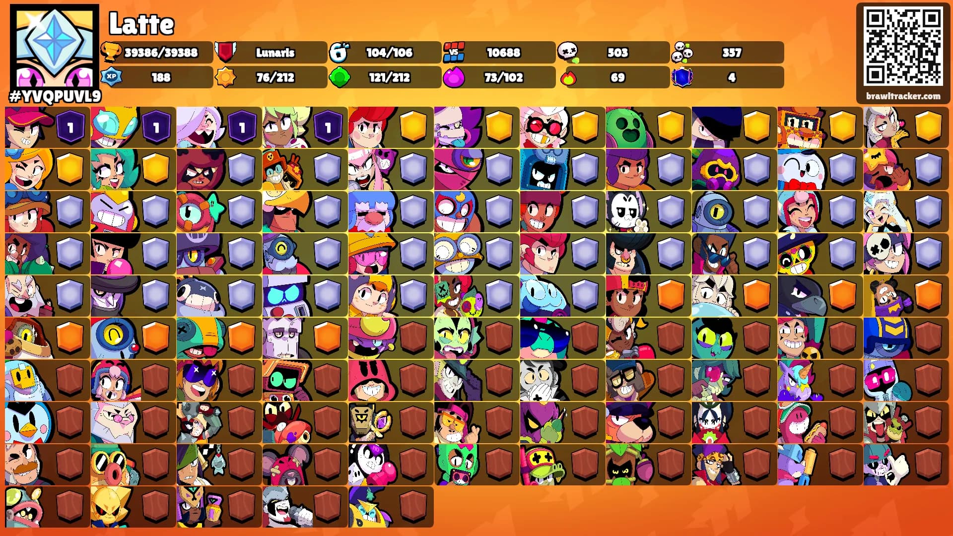 Latte's Ranks
