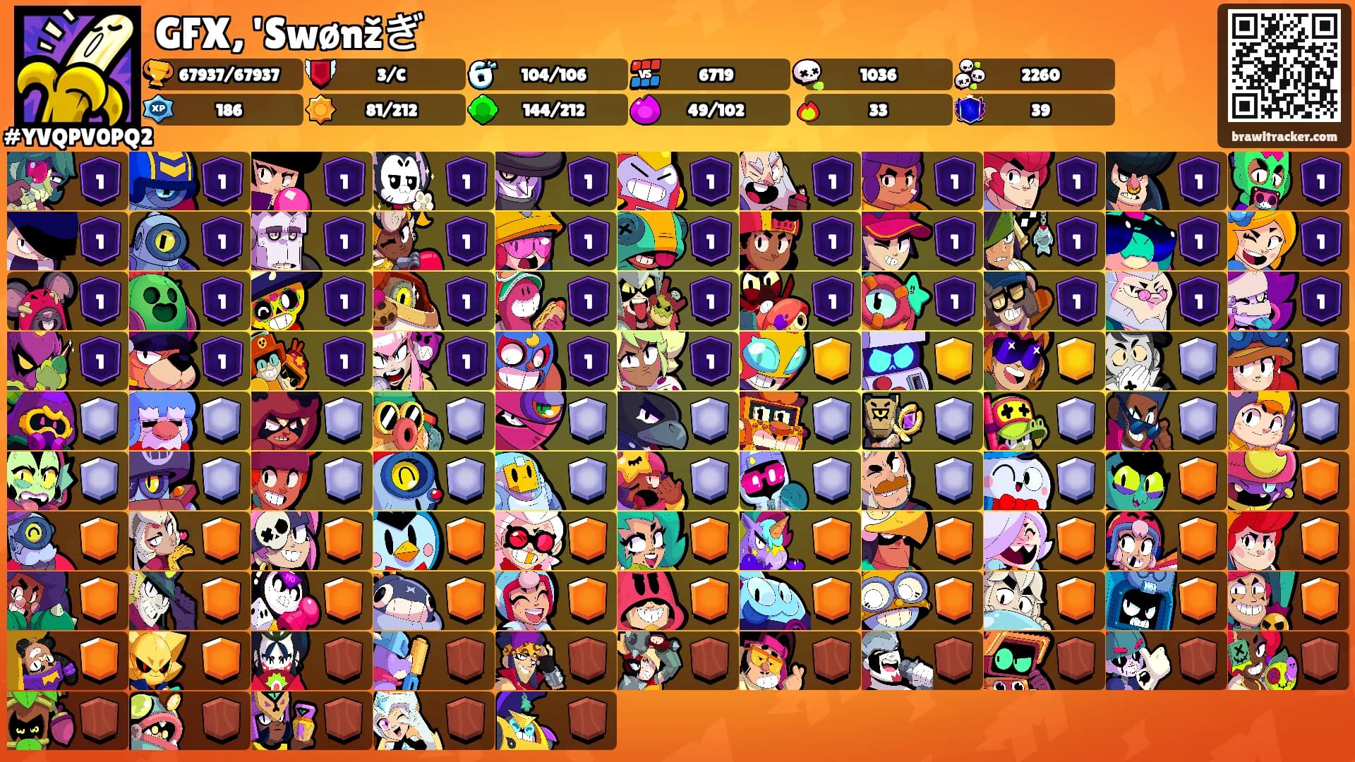 GFX, 'Swønžぎ's Ranks