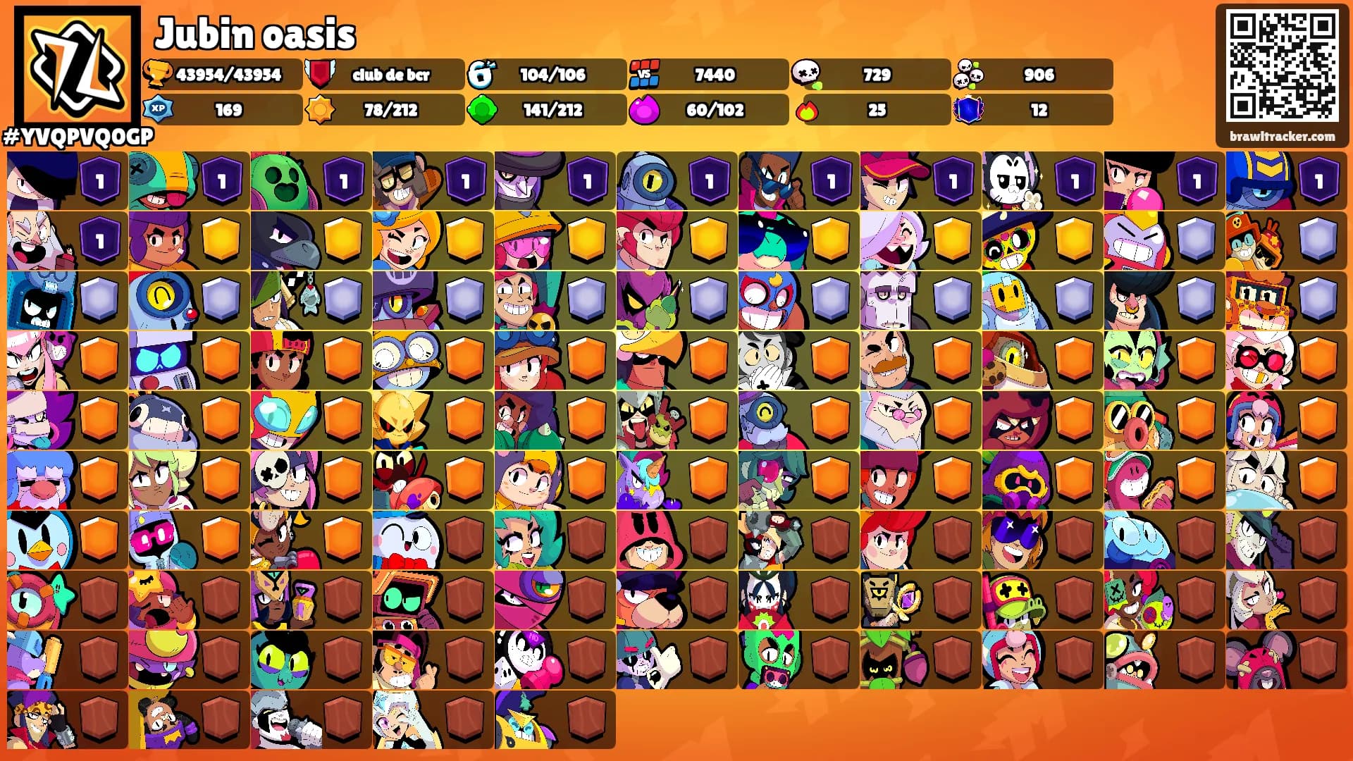 Jubin oasis's Ranks