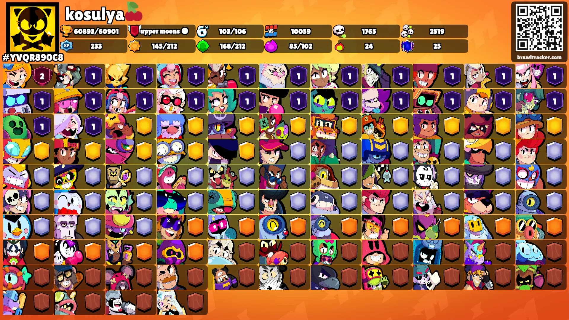 kosulya🍒's Ranks
