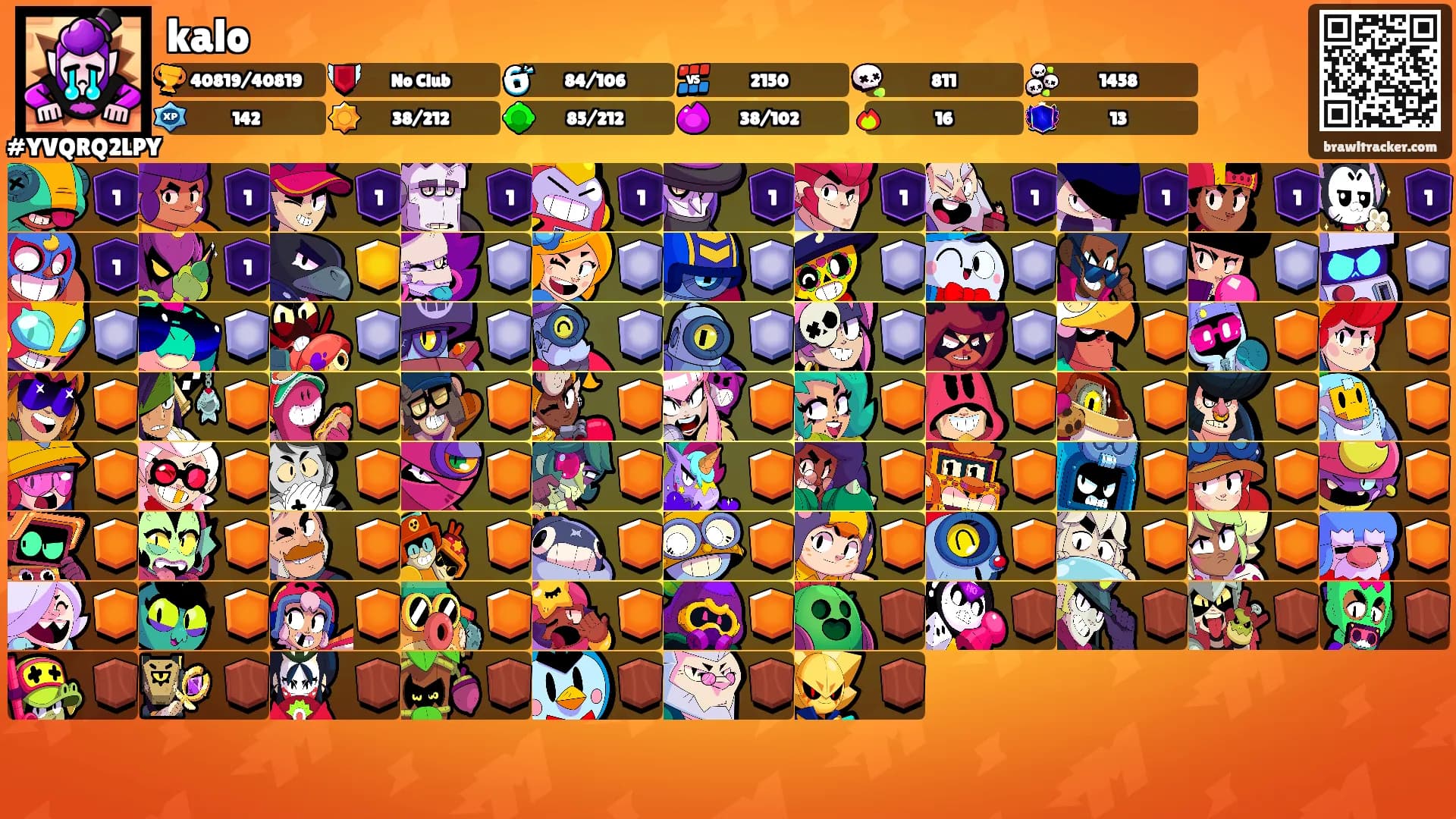 kalo's Ranks