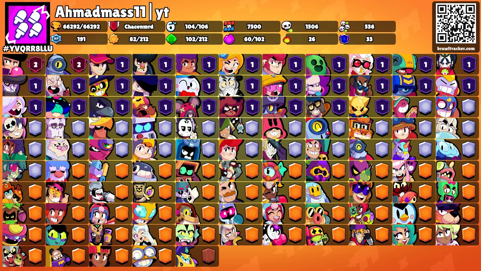 Ahmadmass11|yt's Ranks