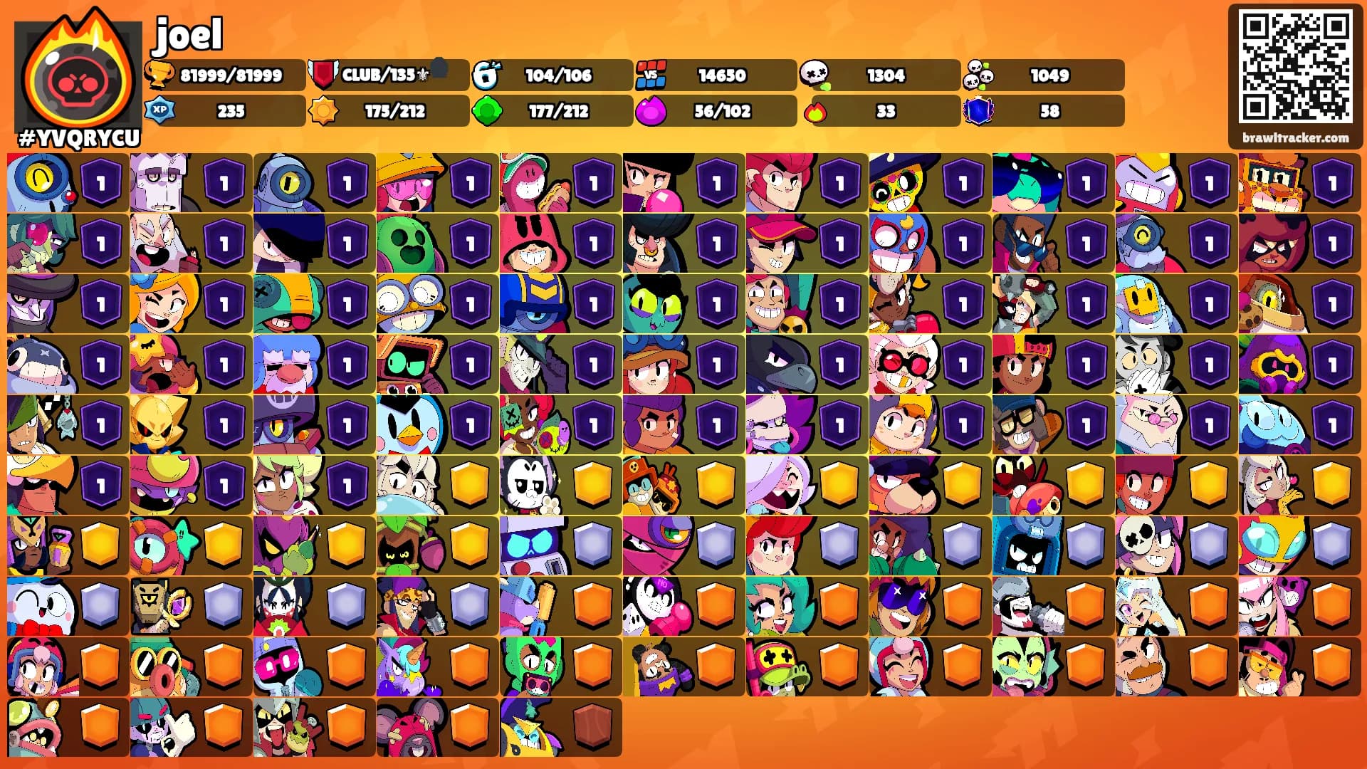 joel's Ranks
