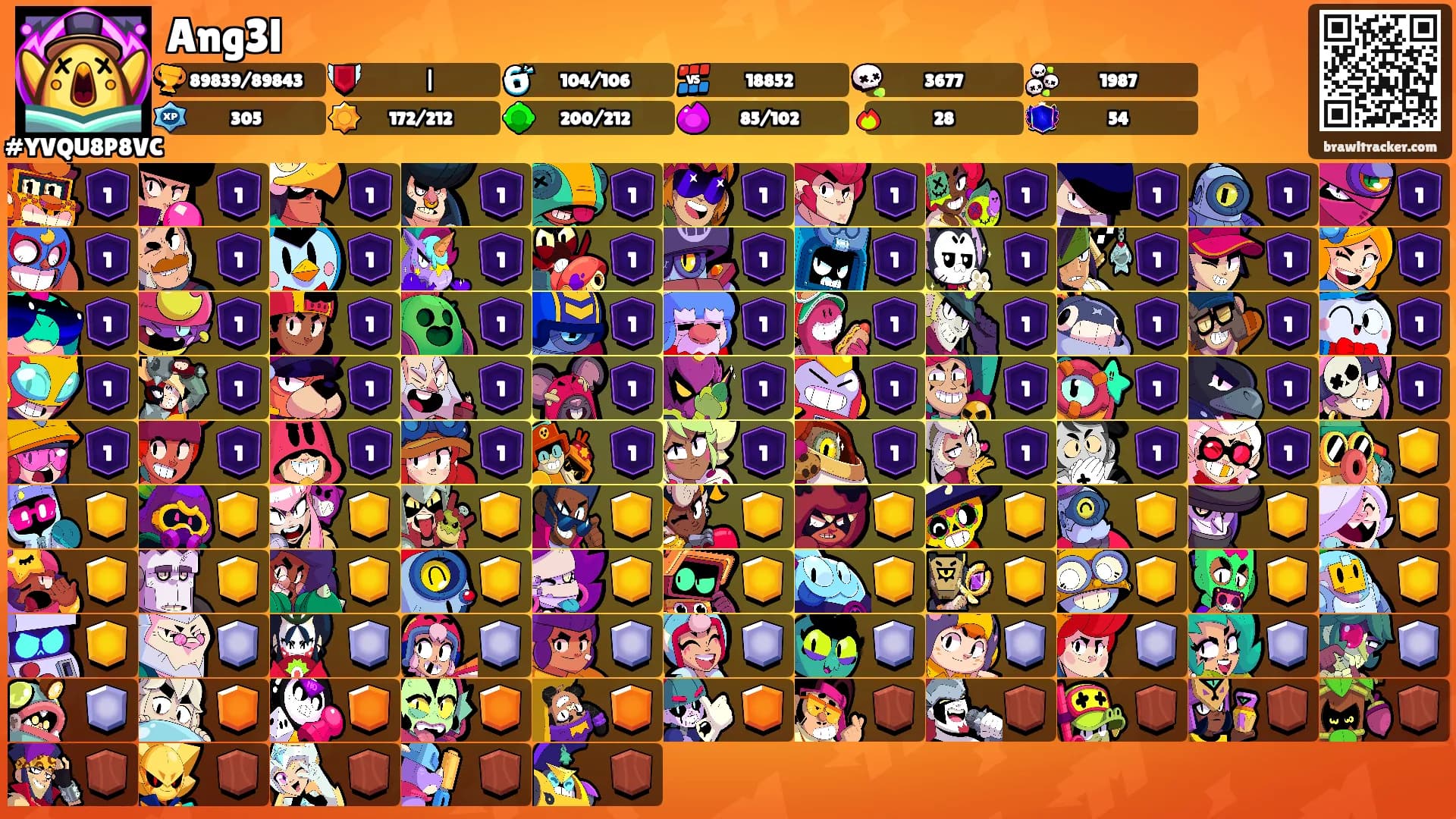 Ang3l's Ranks