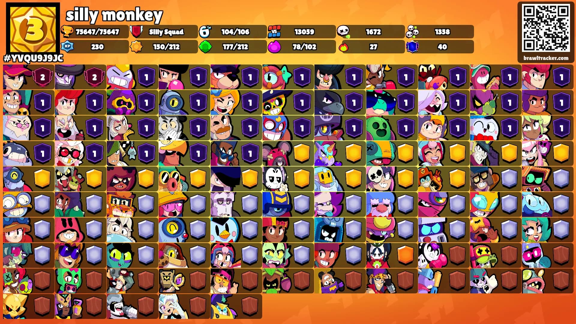 silly monkey's Ranks