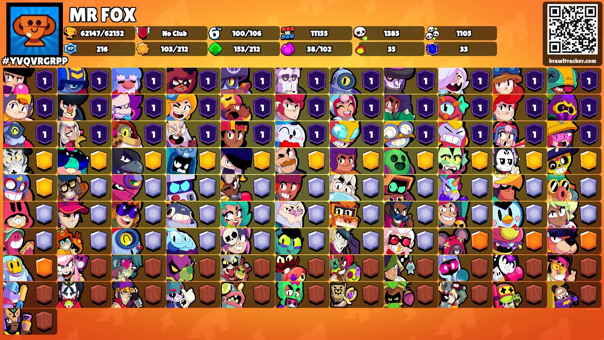 MR FOX's Ranks