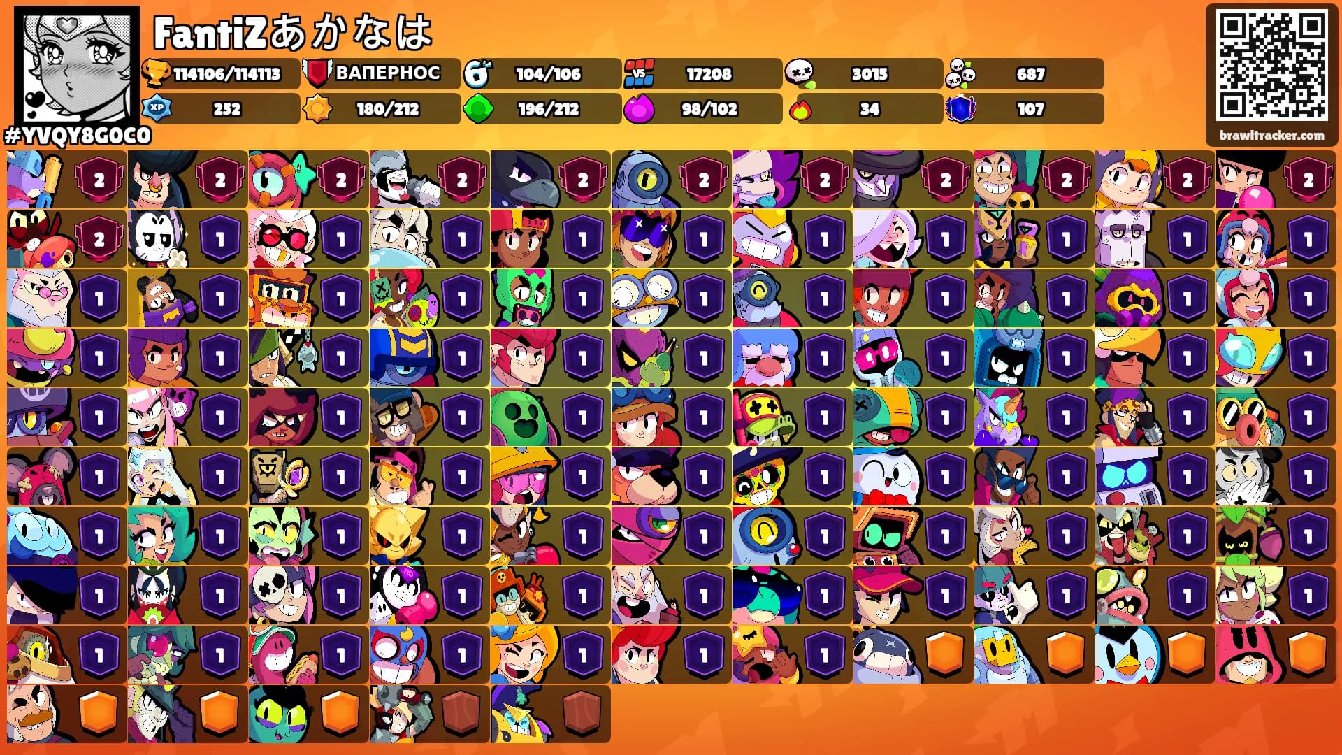 FantiZあかなは's Ranks