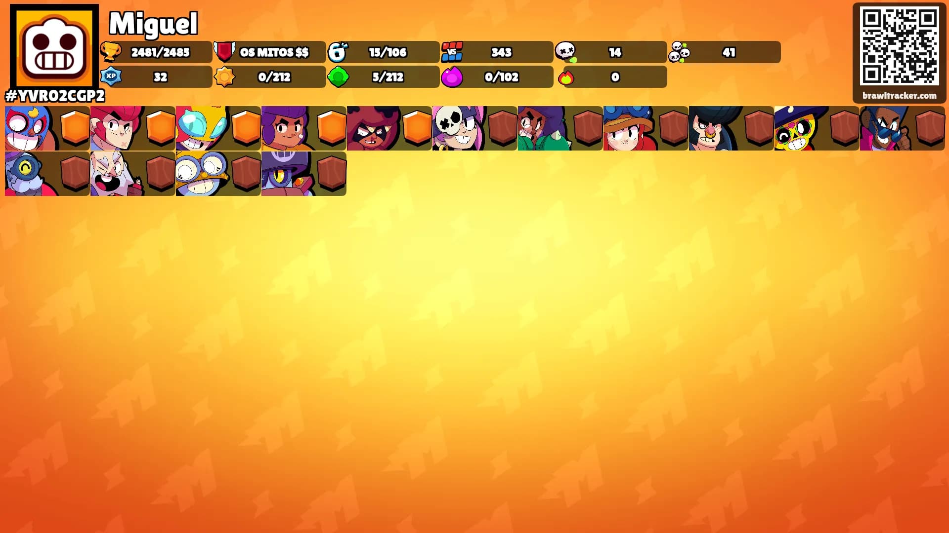 Miguel's Ranks