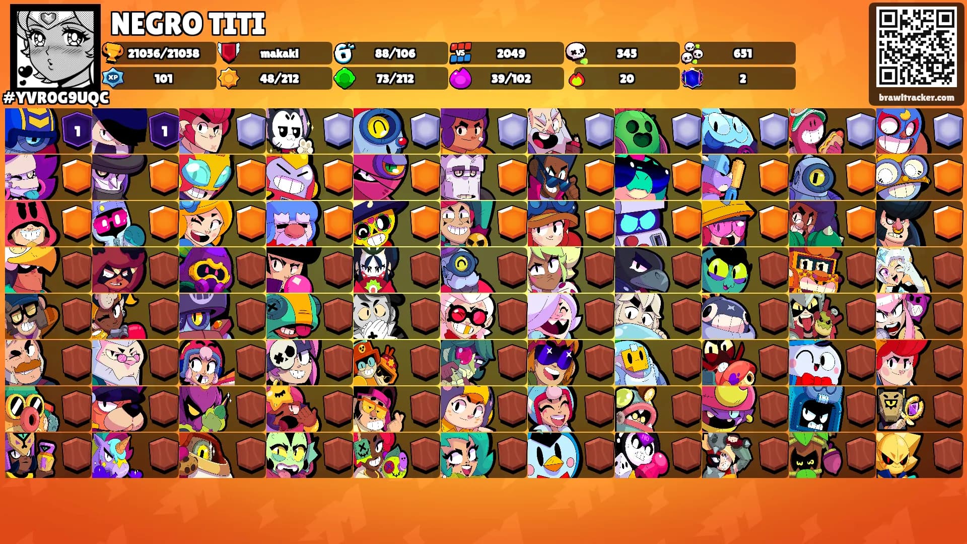 NEGRO TITI's Ranks