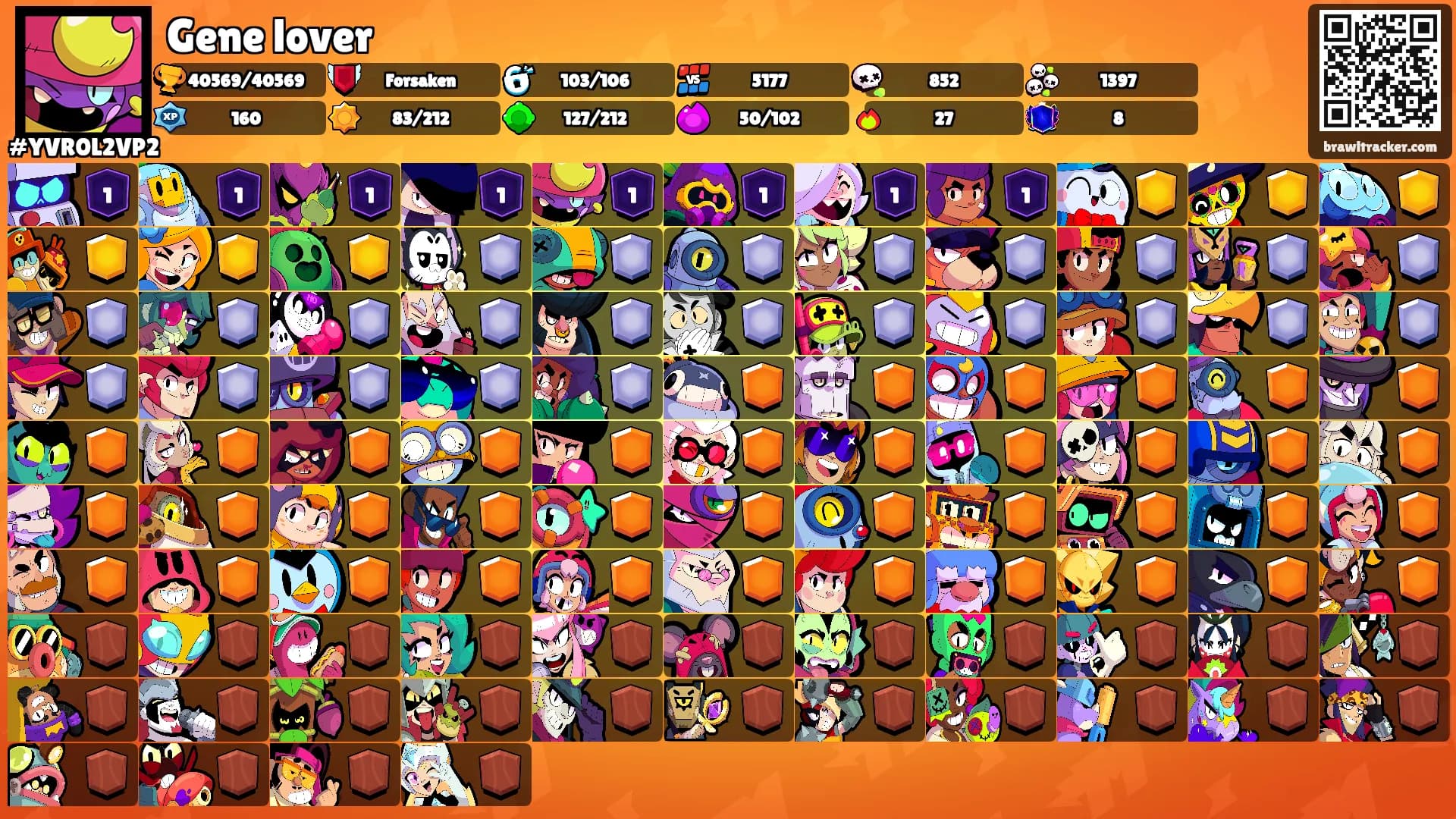 Gene lover's Ranks
