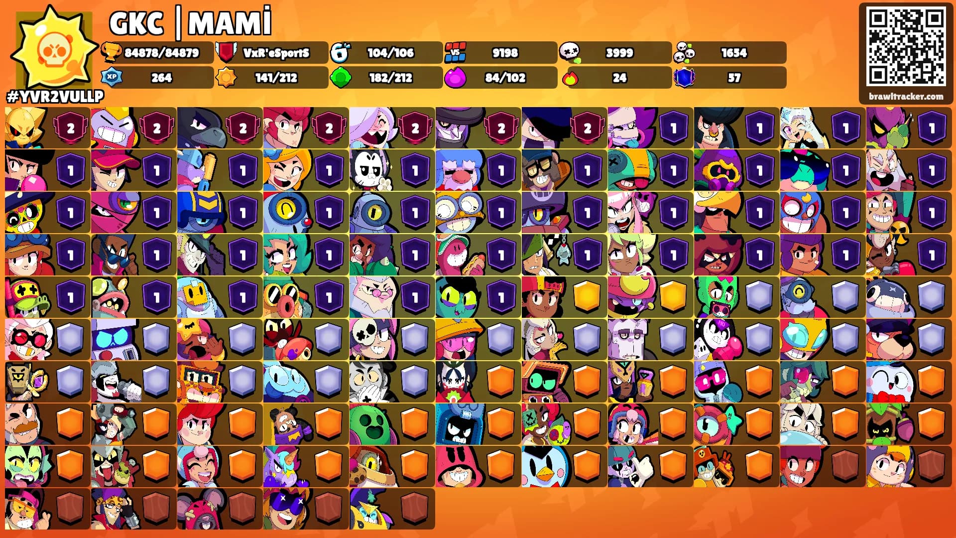 GKC |MAMİ's Ranks