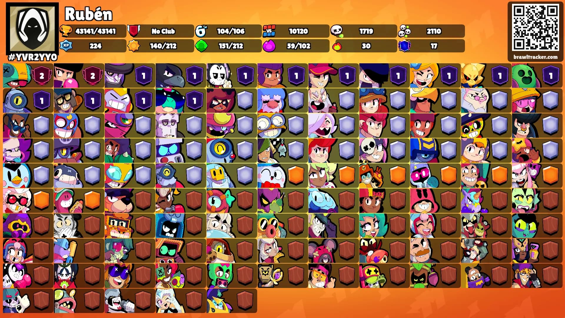Rubén's Ranks