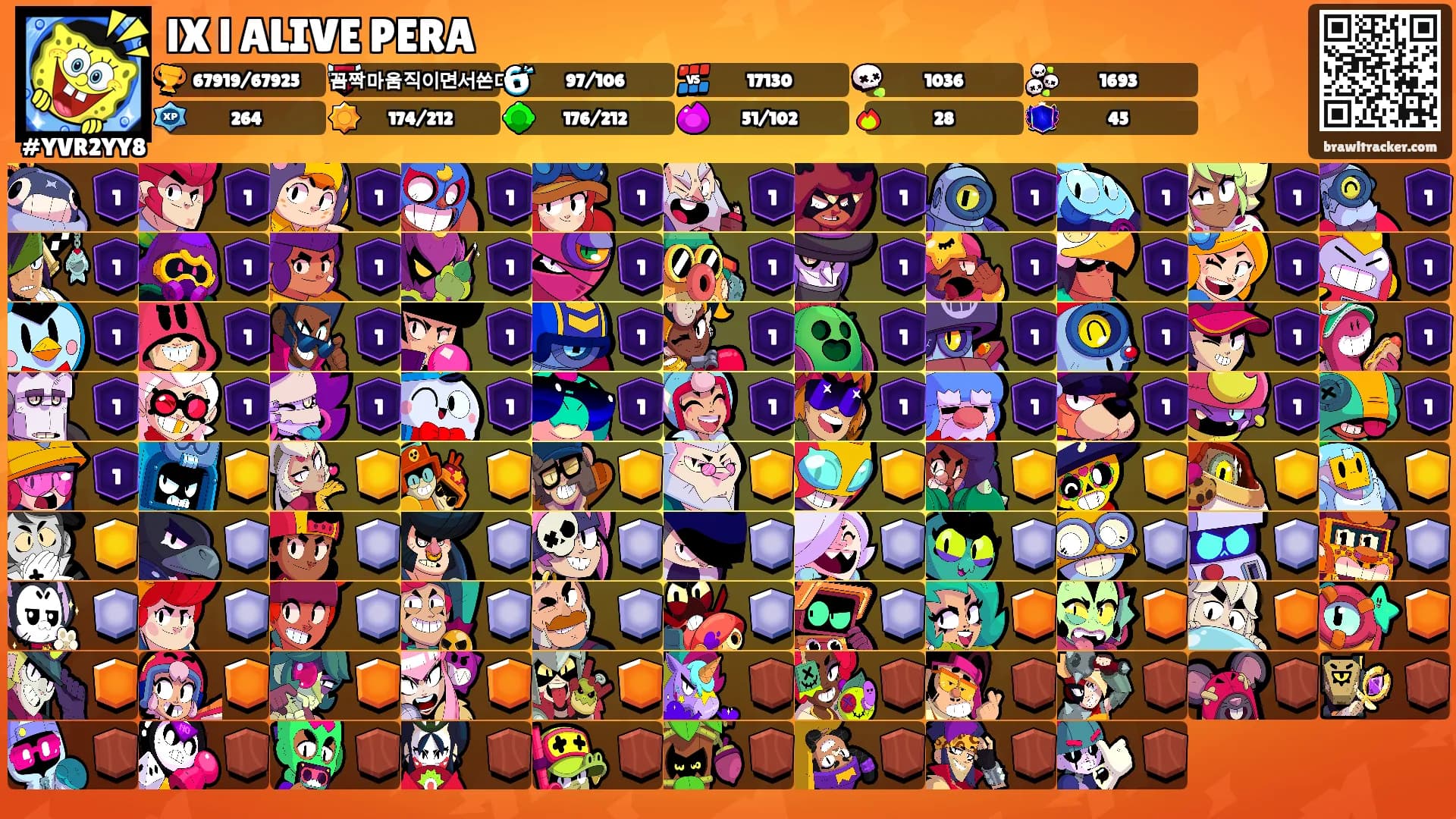 lX l ALIVE PERA's Ranks