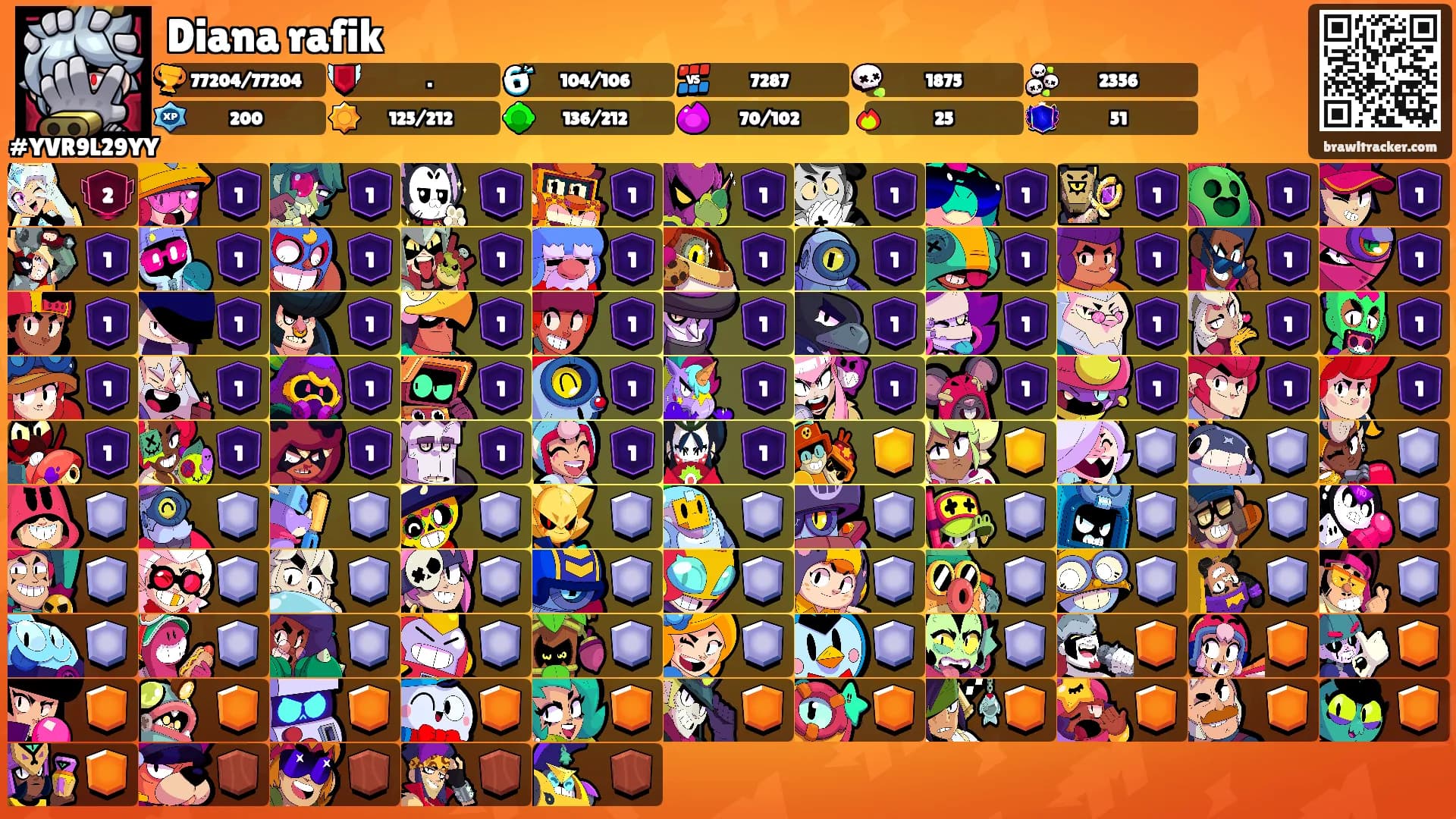 Diana rafik's Ranks