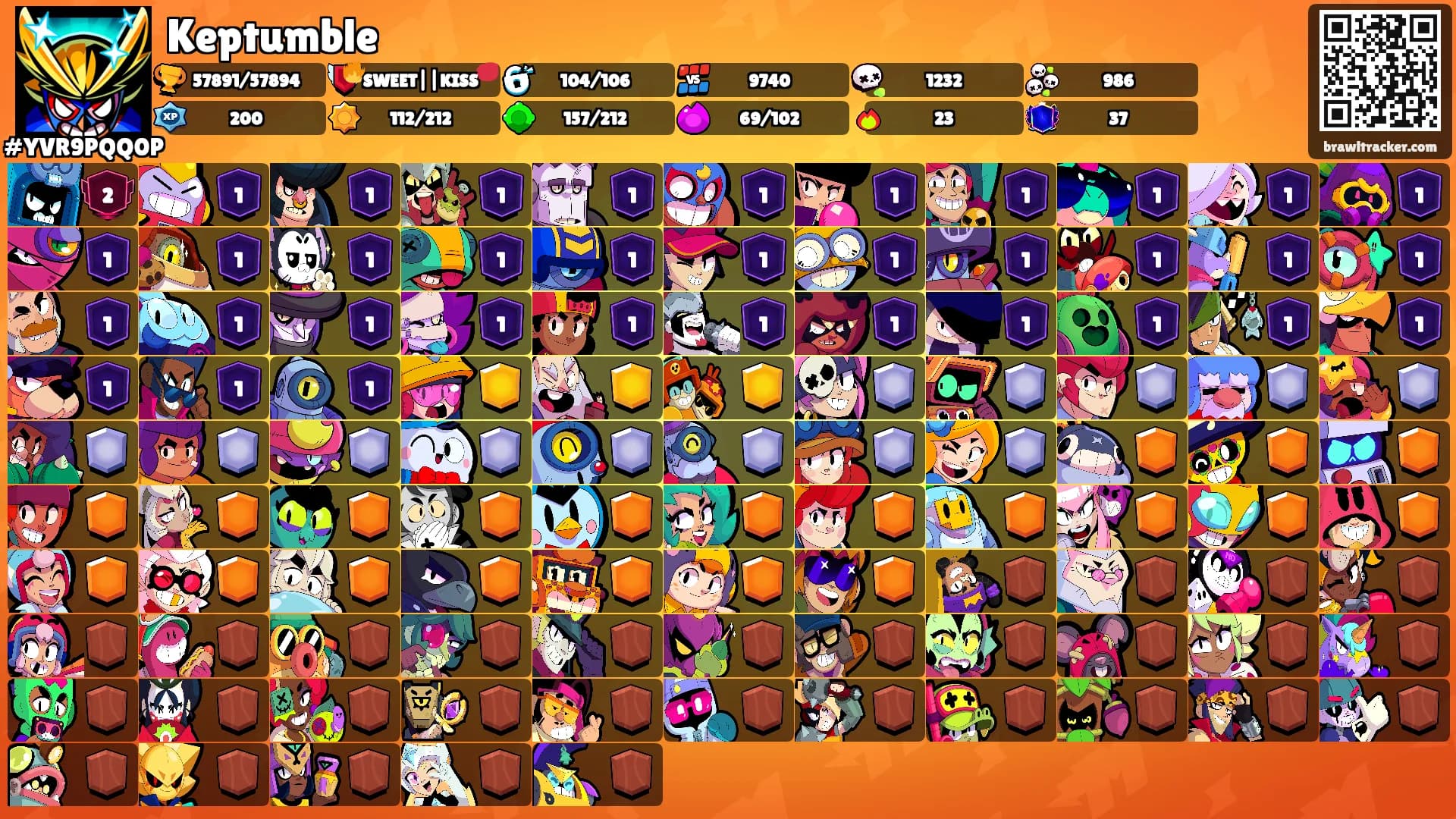 Keptumble's Ranks