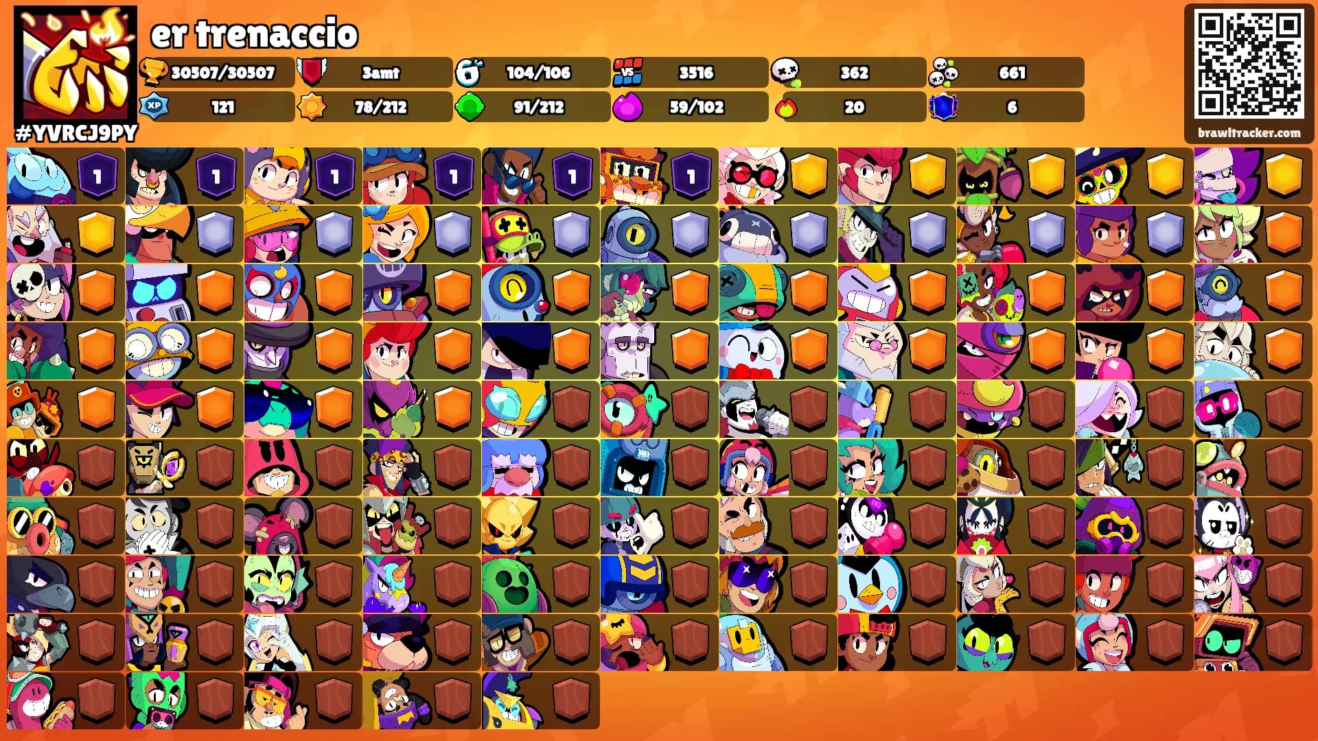 er trenaccio's Ranks