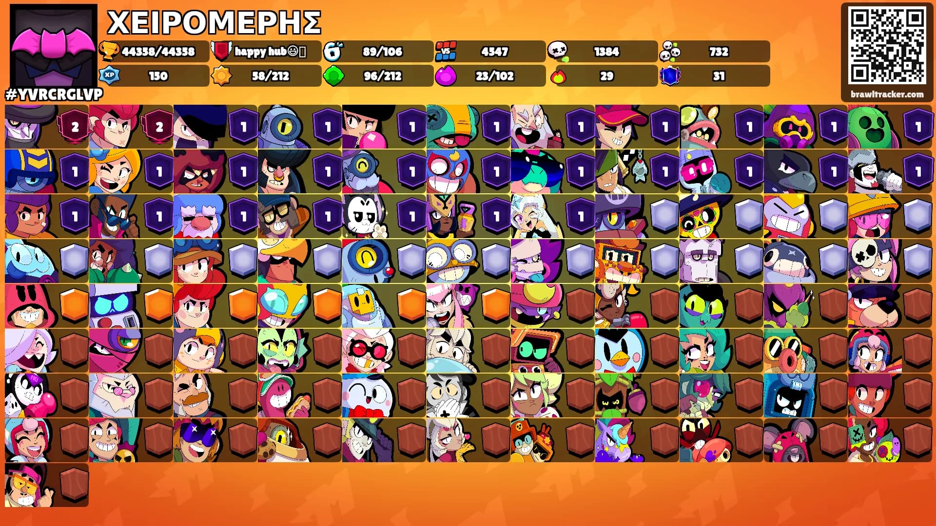 ΧΕΙΡΟΜΕΡΗΣ's Ranks
