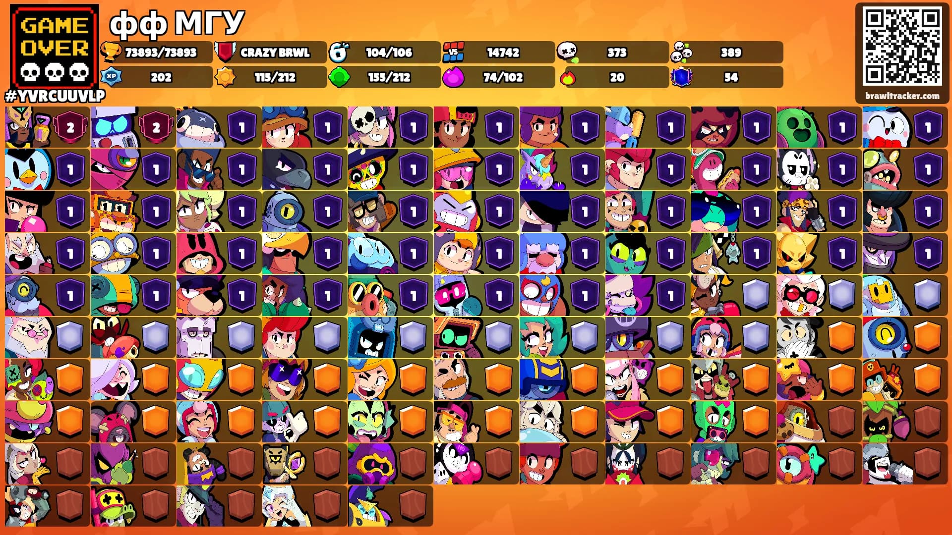фф МГУ's Ranks