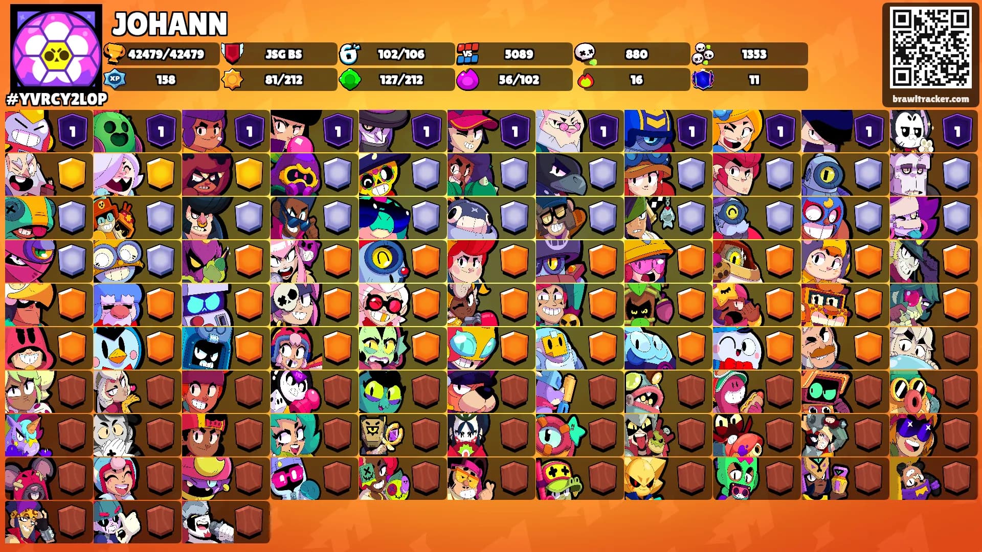 JOHANN's Ranks