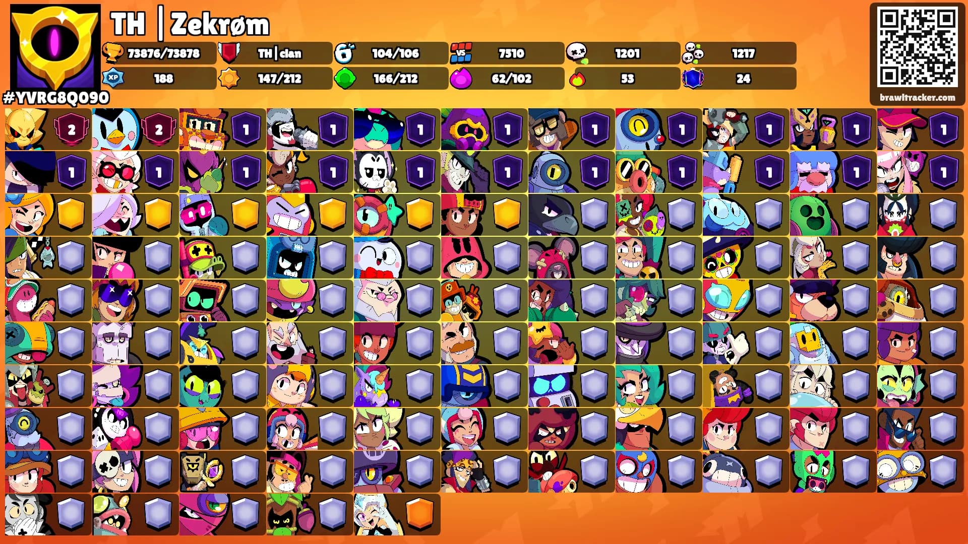 TH |Zekrøm's Ranks