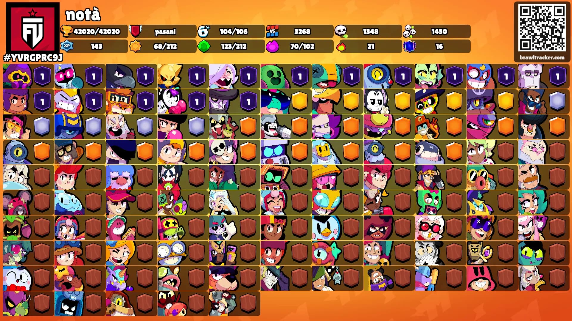 notà's Ranks