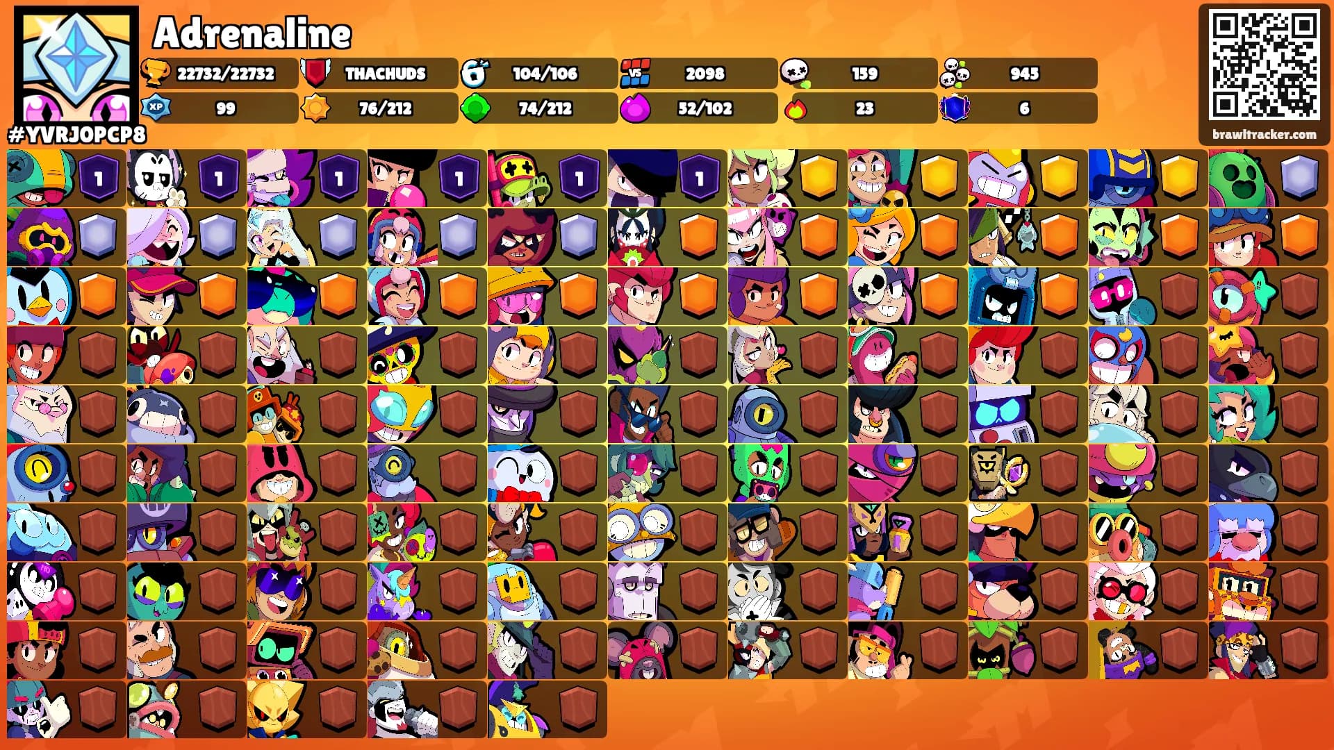 Adrenaline's Ranks