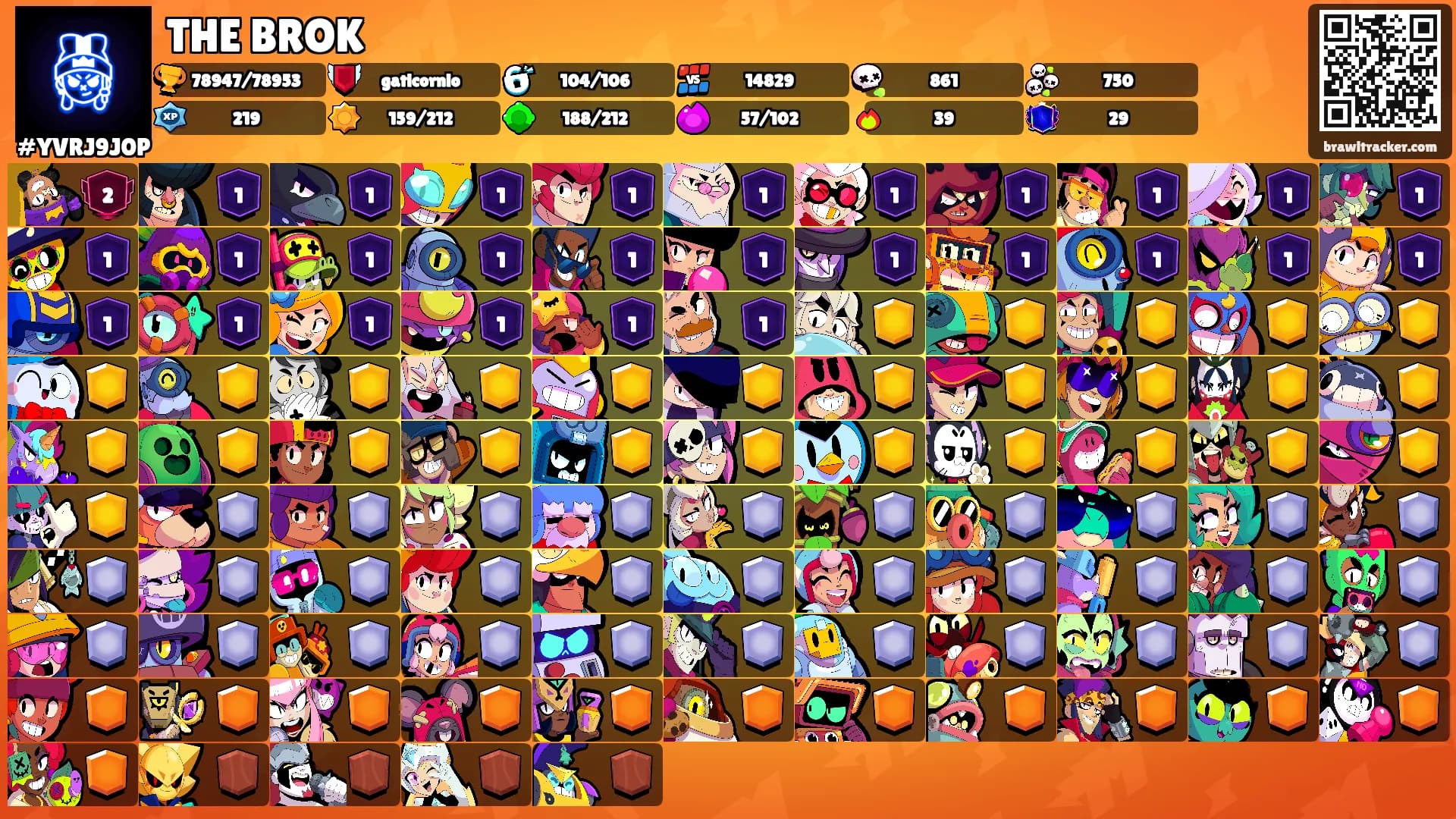 THE BROK's Ranks