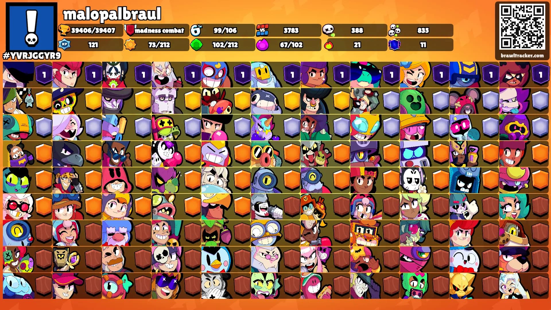 malopalbraul's Ranks