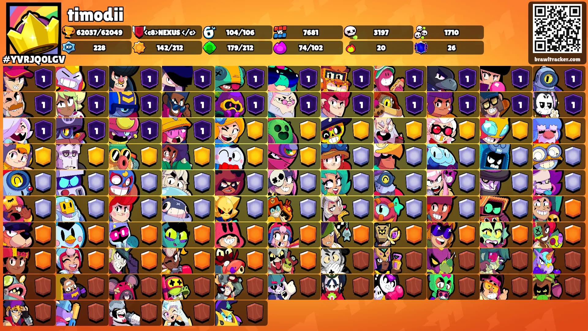 timodii's Ranks
