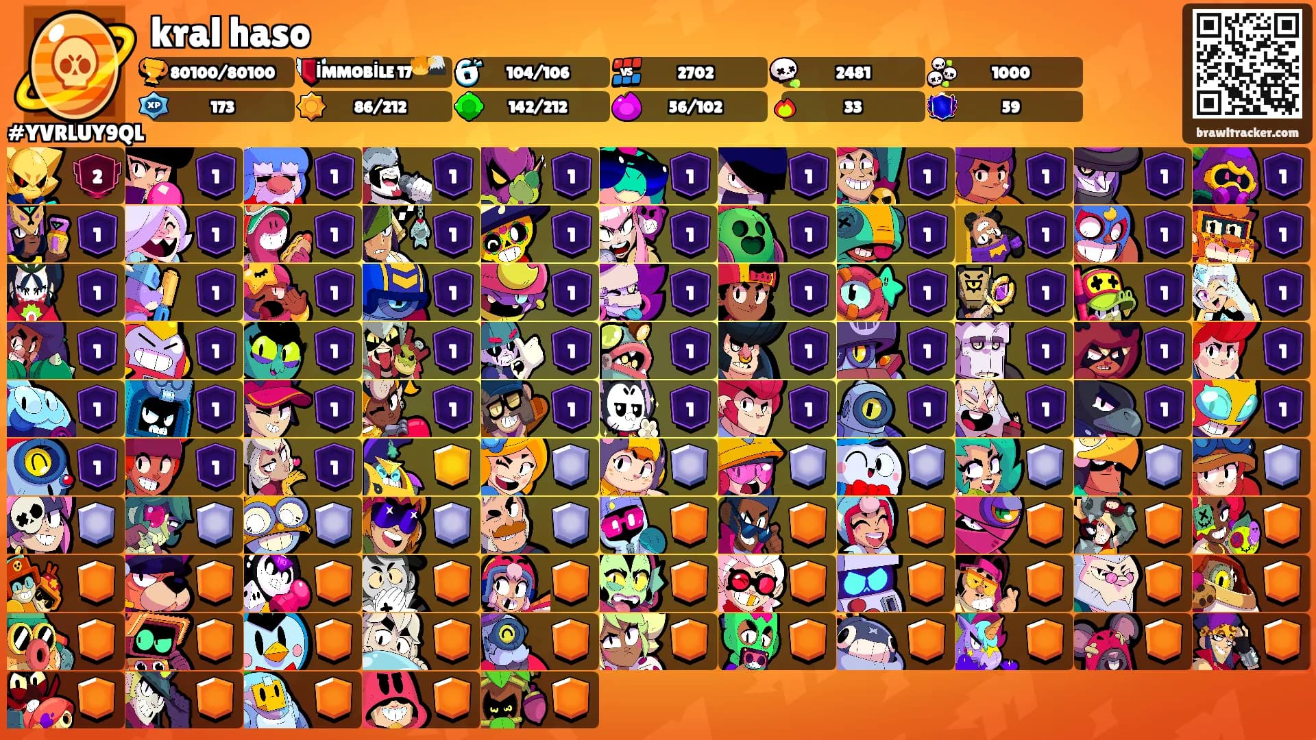 kral haso's Ranks