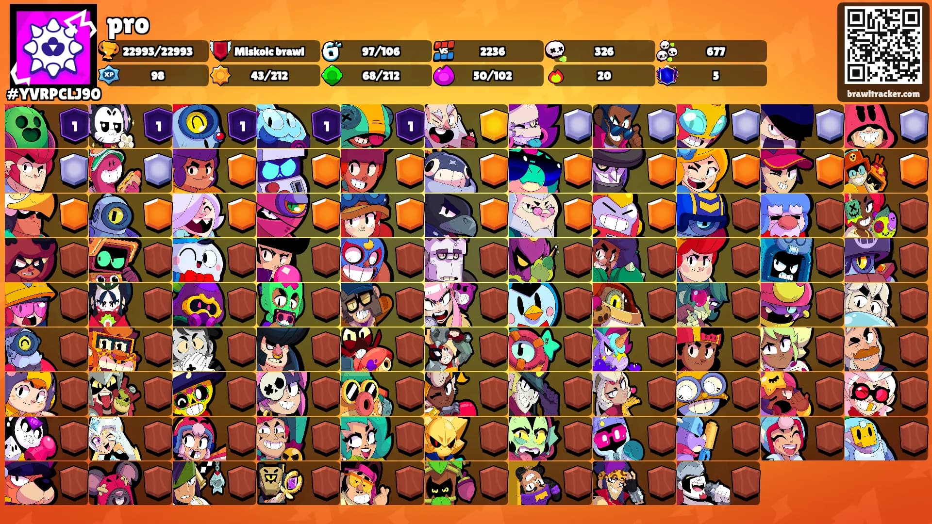 pro's Ranks