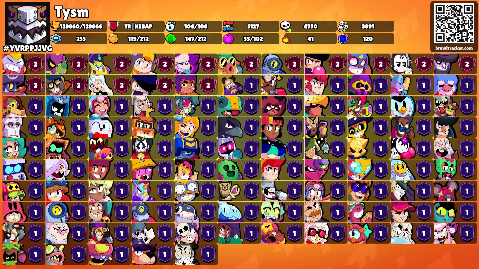 Tysm's Ranks