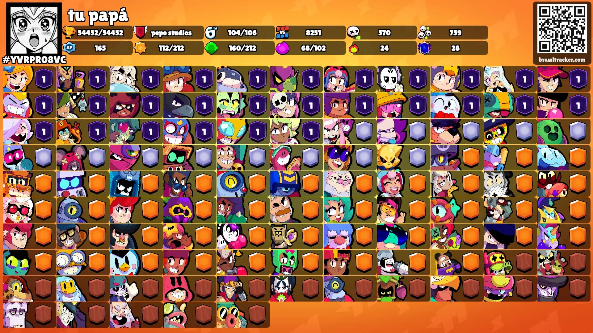 tu papá's Ranks