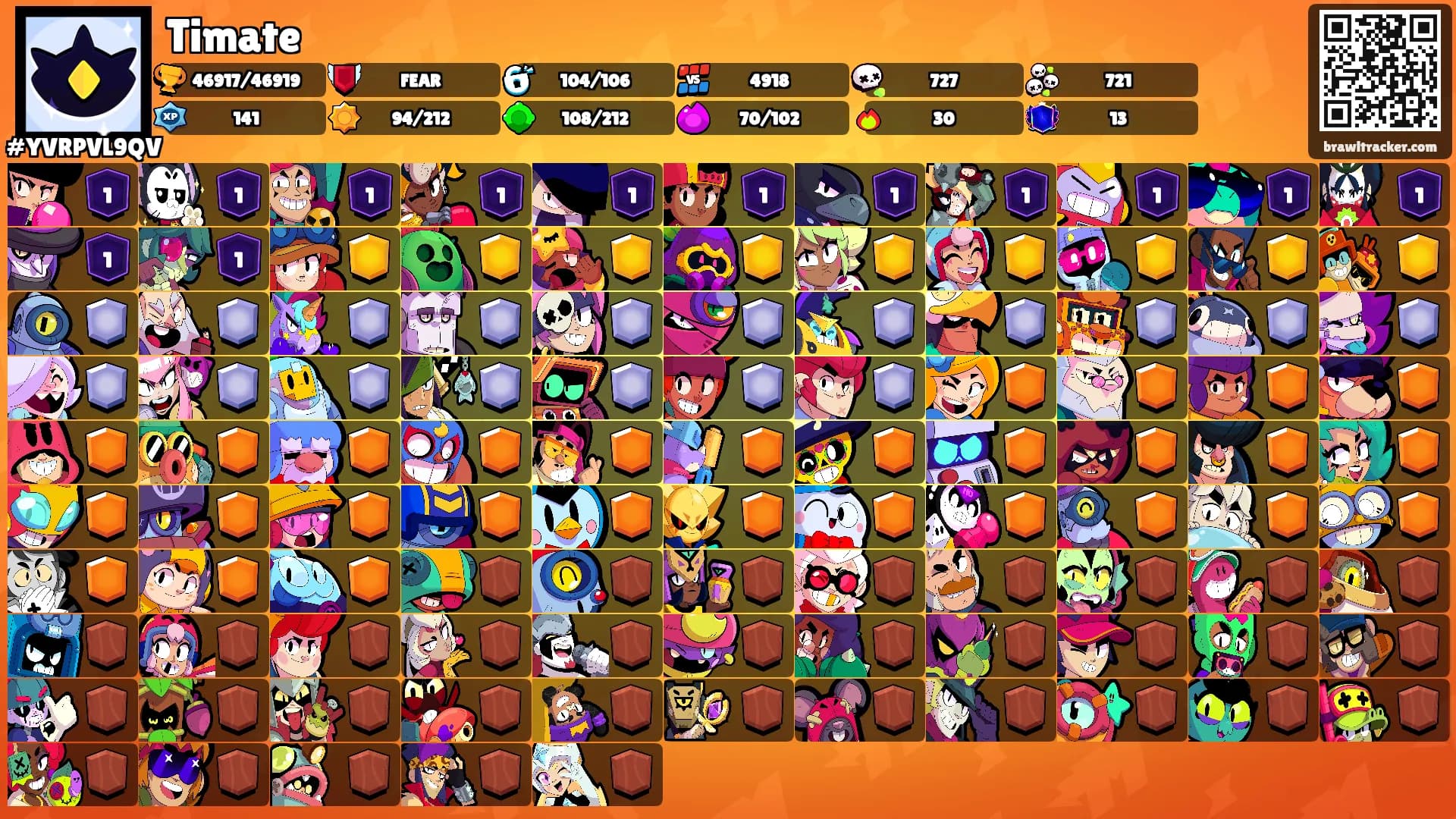 Timate's Ranks