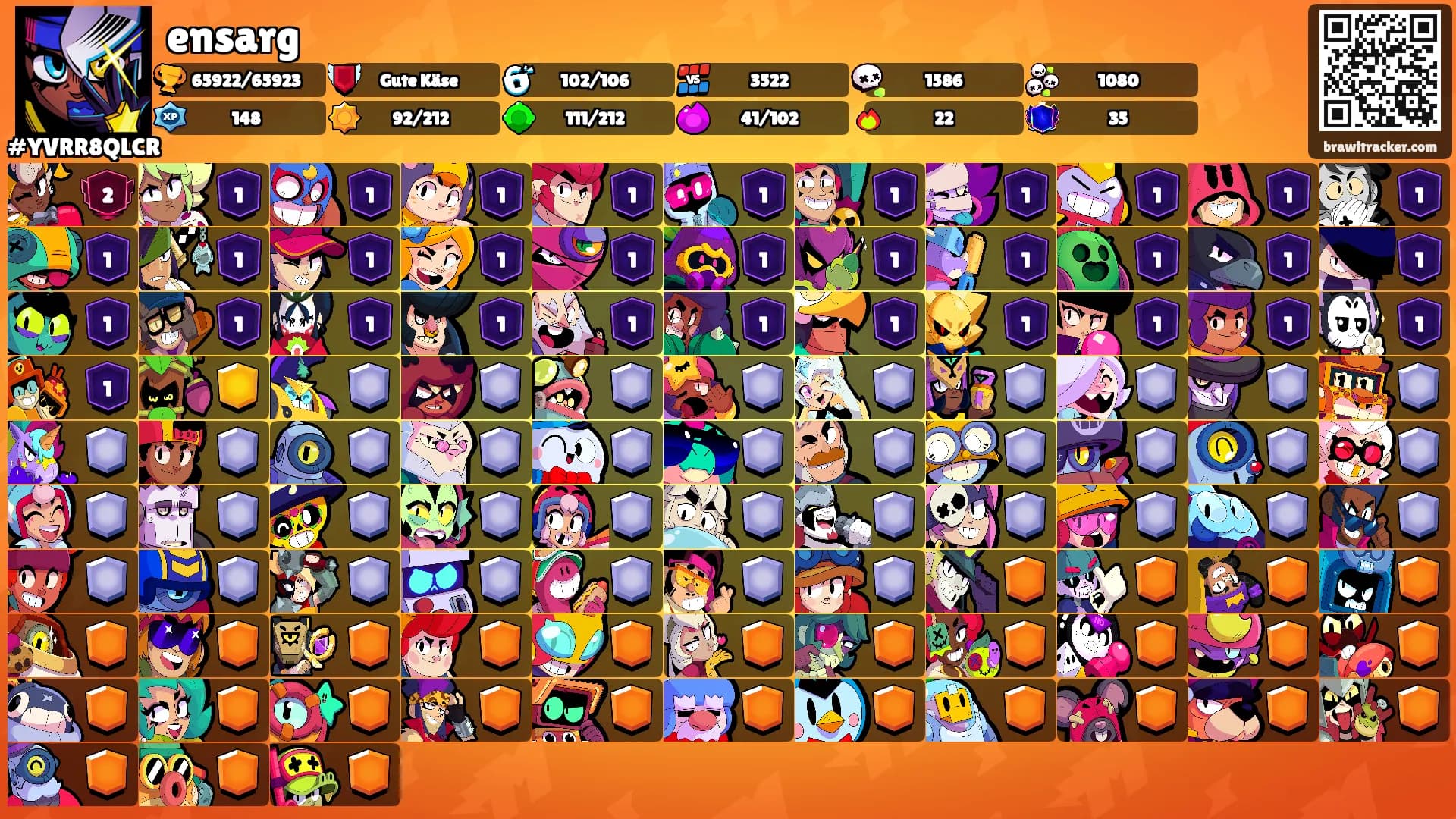 ensarg's Ranks