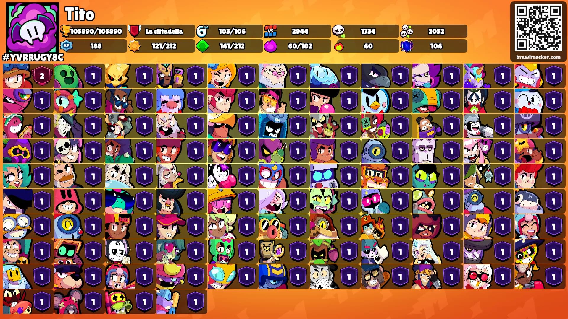 Tito's Ranks