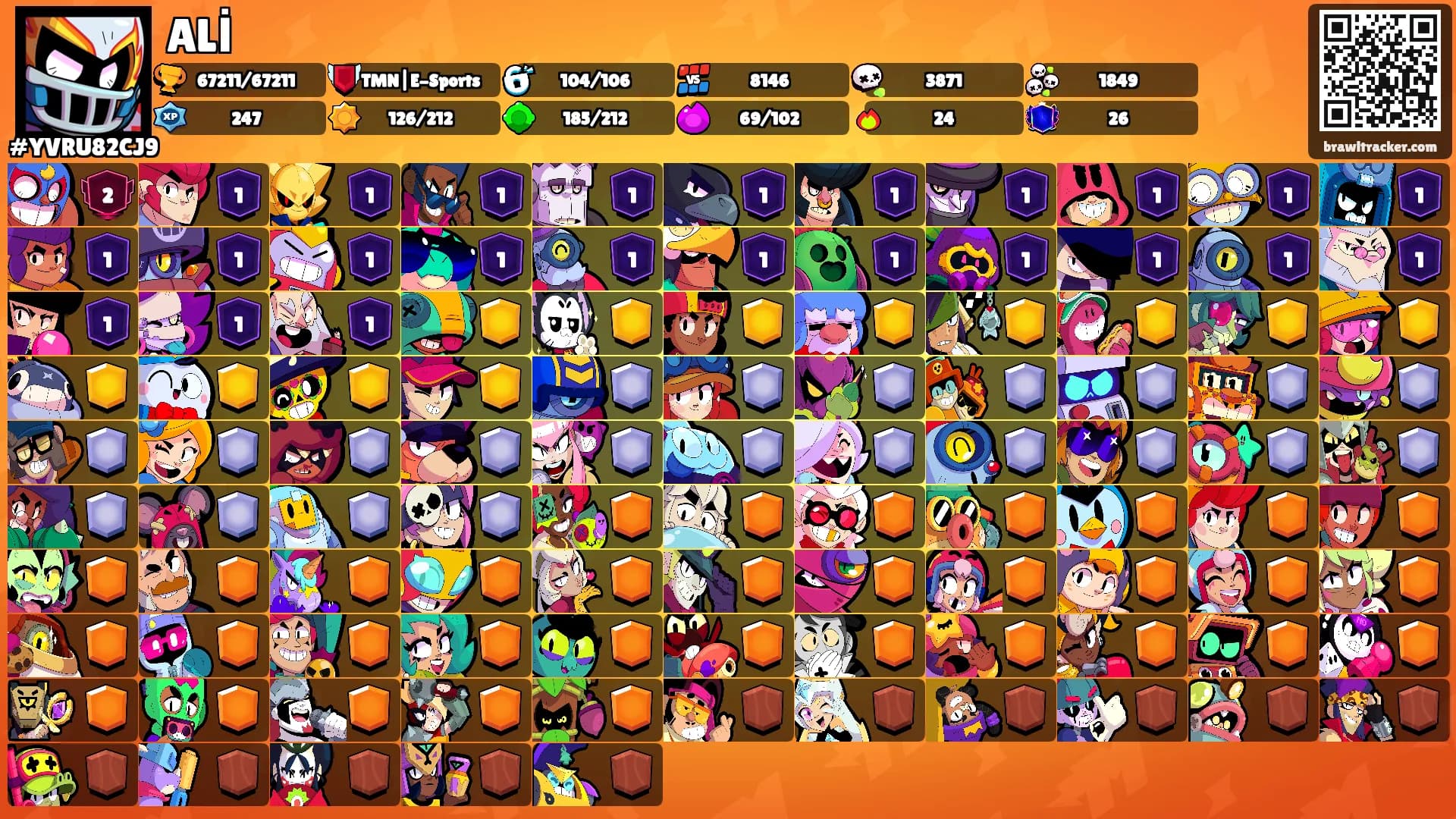 ALİ's Ranks