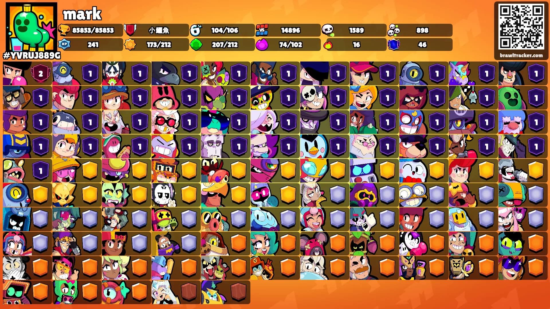 mark's Ranks