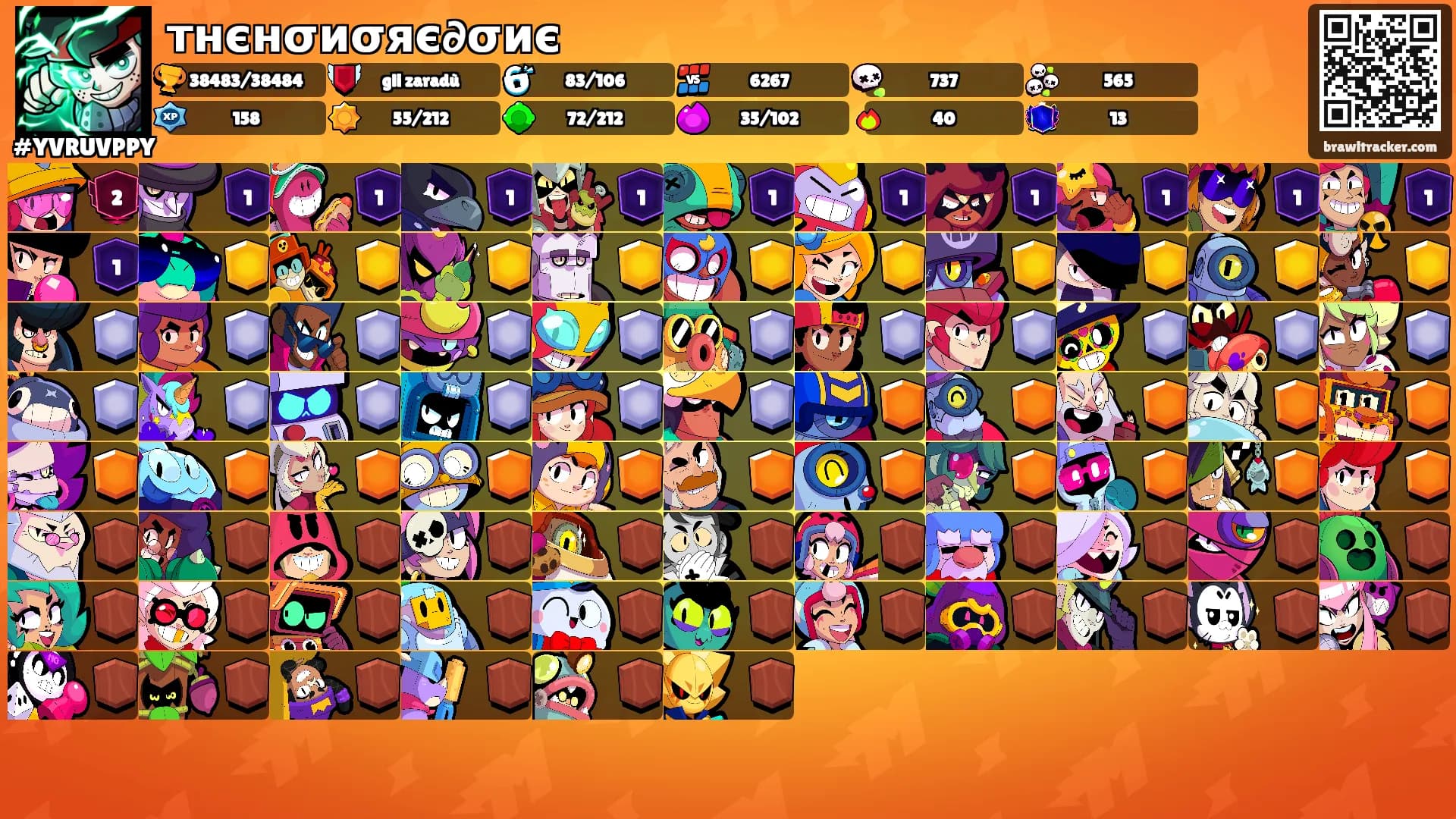 тнєнσиσяє∂σиє's Ranks