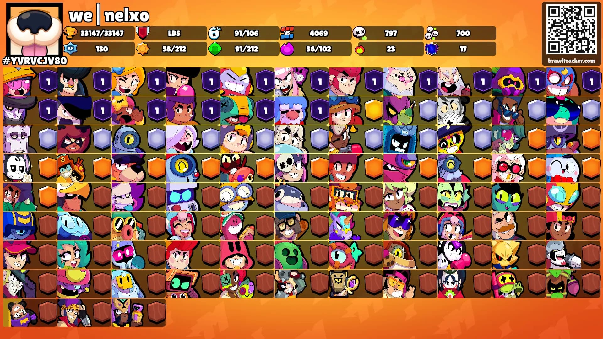 we|nelxo's Ranks
