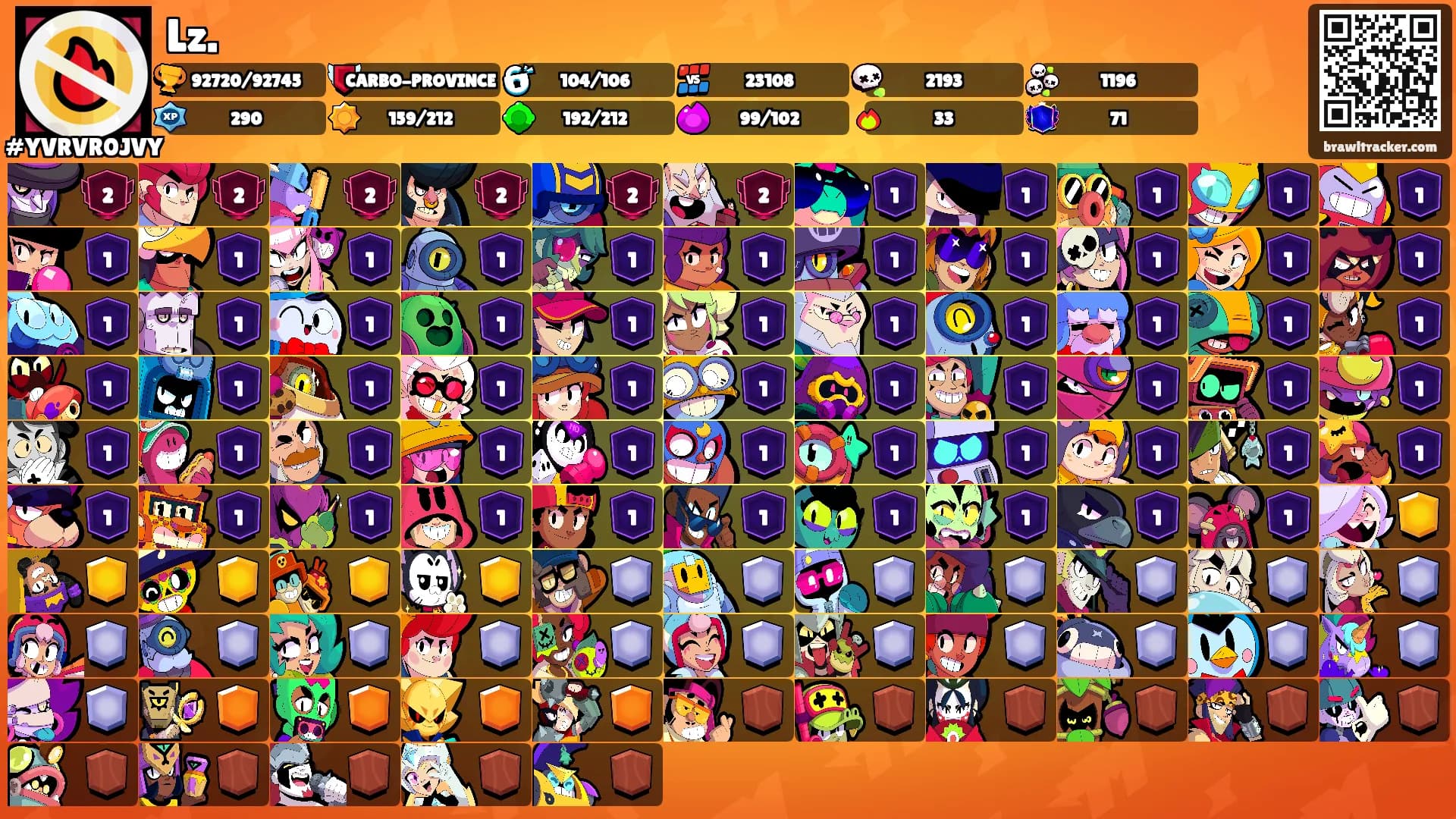 Lz.'s Ranks
